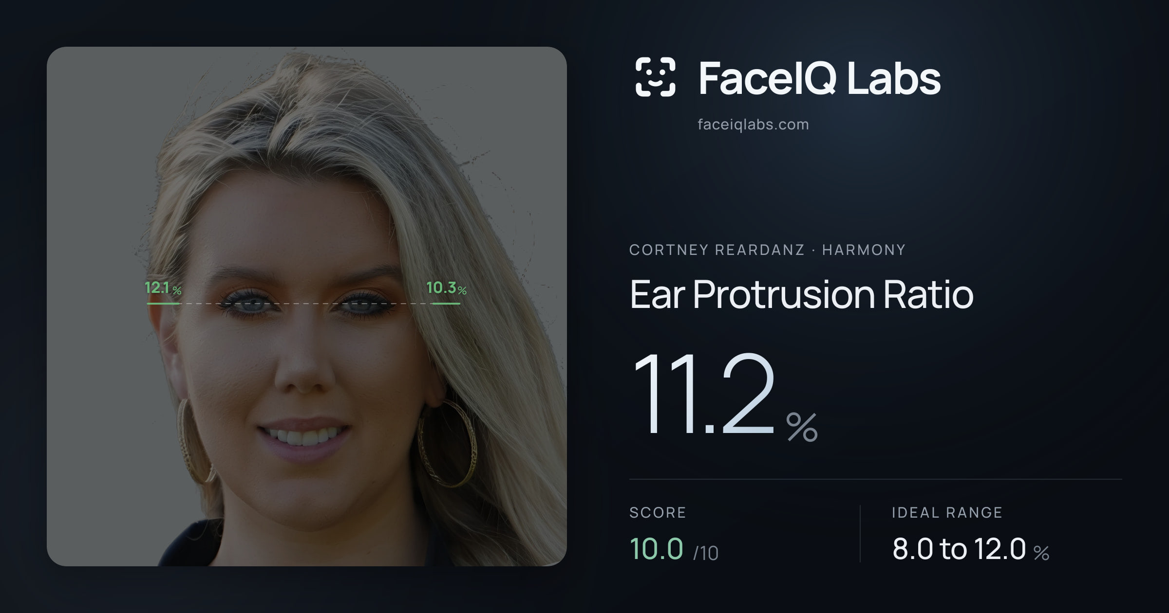 Cortney Reardanz Ear Protrusion Ratio: 11.2%, drawn on the photo
