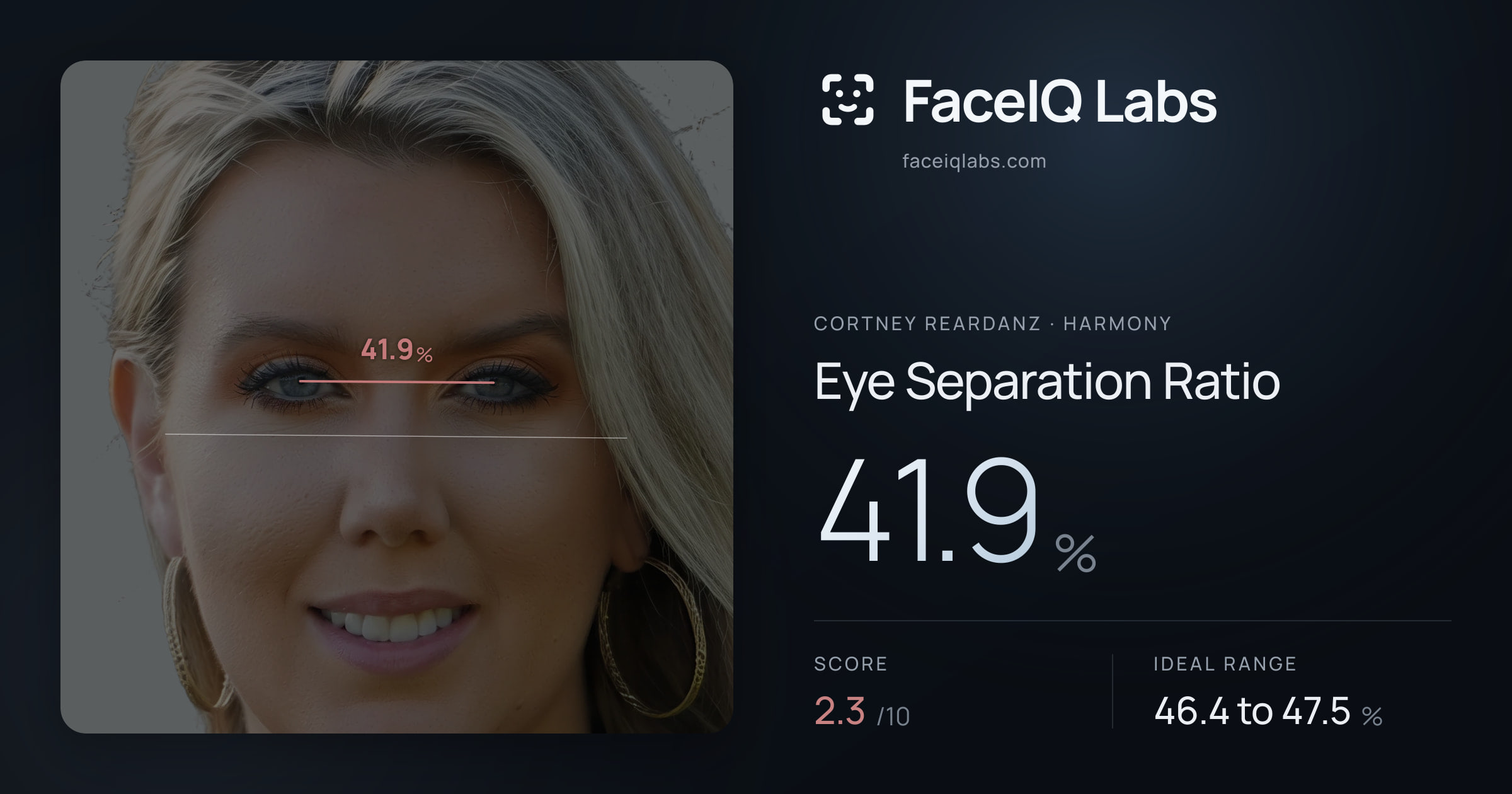 Cortney Reardanz Eye Separation Ratio: 41.9%, drawn on the photo
