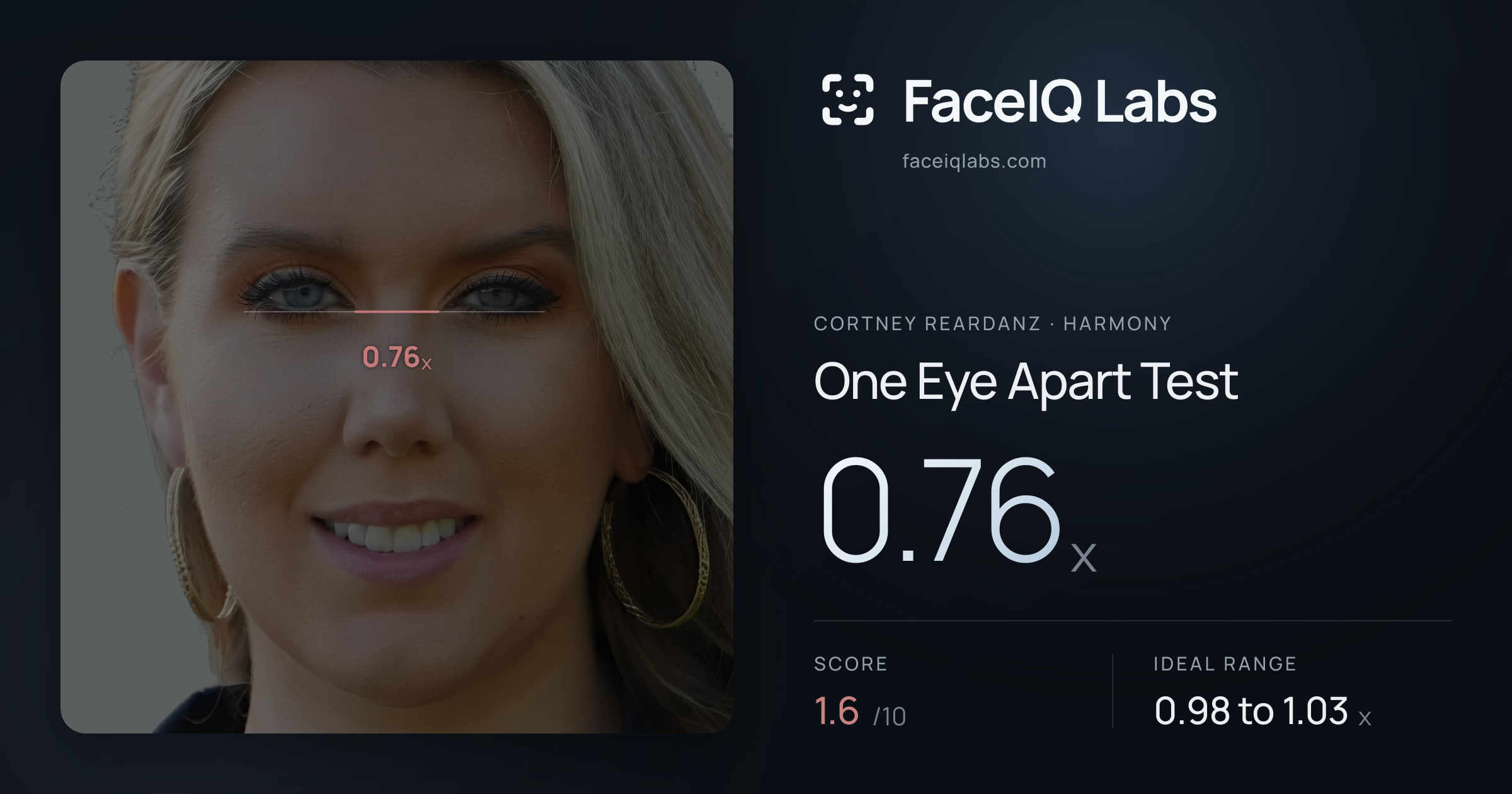 Cortney Reardanz One Eye Apart Test: 0.76x, drawn on the photo
