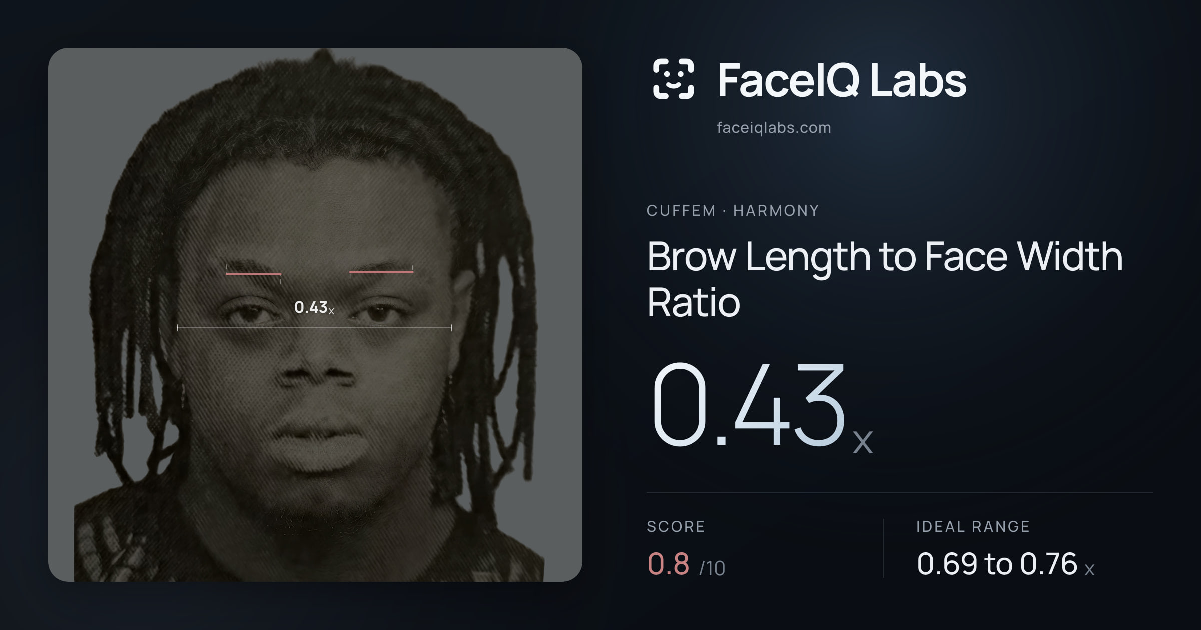 Cuffem Brow Length to Face Width Ratio: 0.43x, drawn on the photo