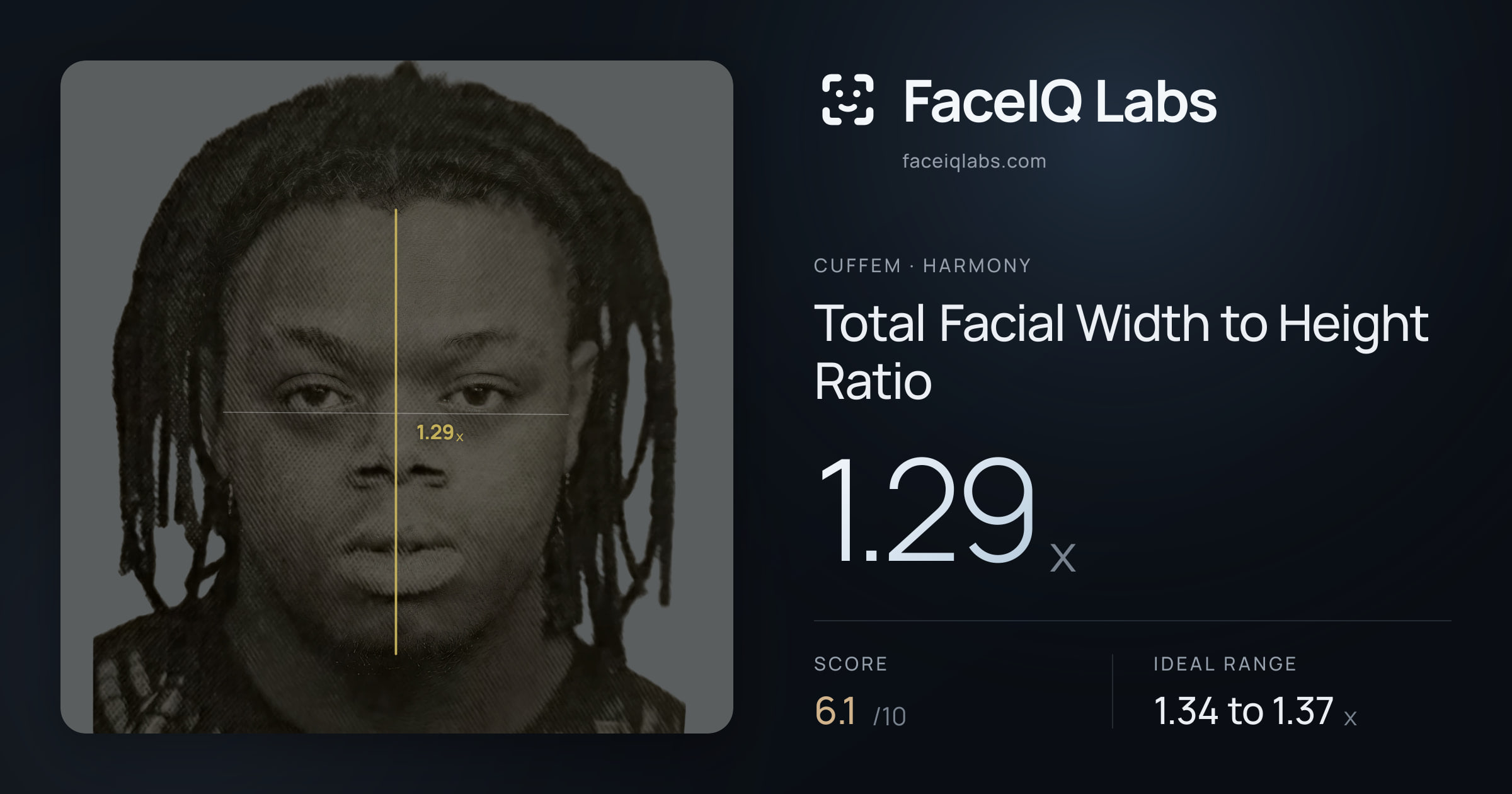 Cuffem Total Facial Width to Height Ratio: 1.29x, drawn on the photo