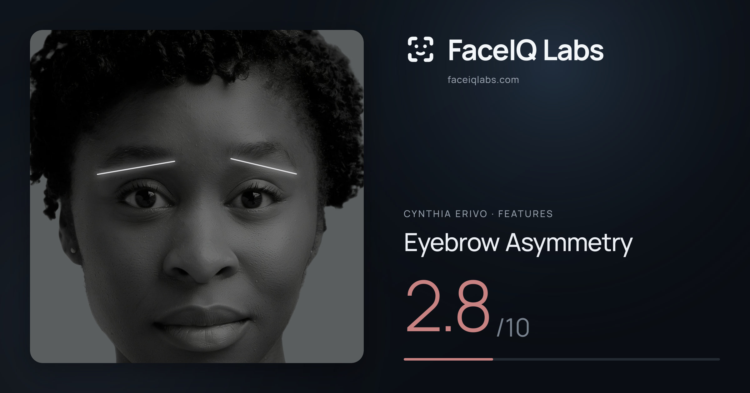 Cynthia Erivo Eyebrow Asymmetry: 2.8/10, drawn on the photo