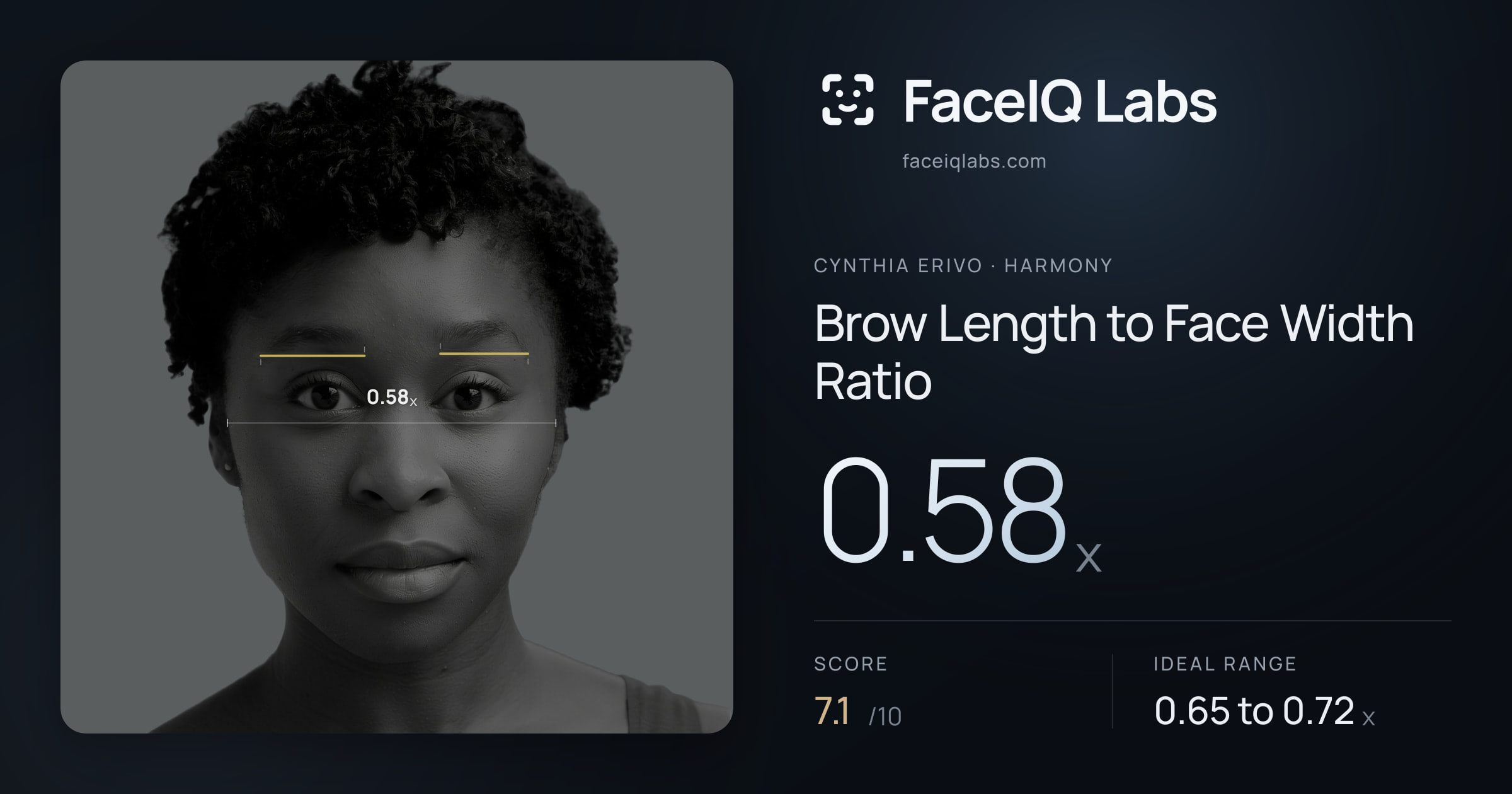 Cynthia Erivo Brow Length to Face Width Ratio: 0.58x, drawn on the photo