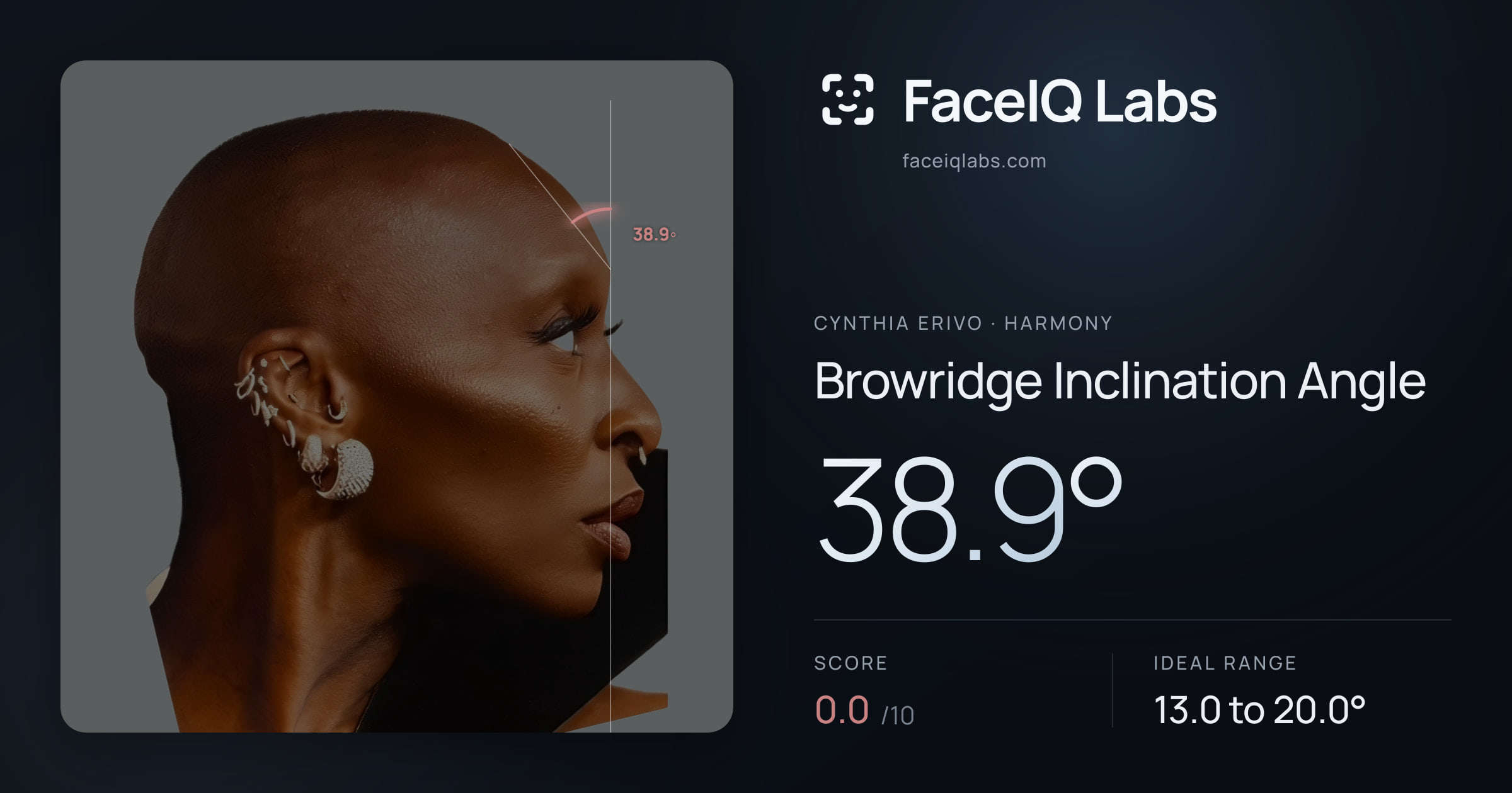 Cynthia Erivo Browridge Inclination Angle: 38.9°, drawn on the photo