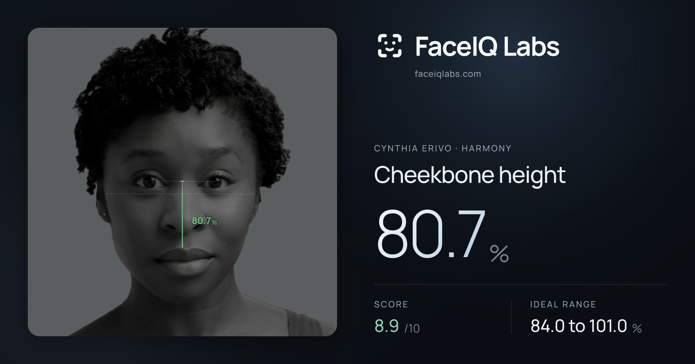 Cynthia Erivo Cheekbone height: 80.7%, drawn on the photo