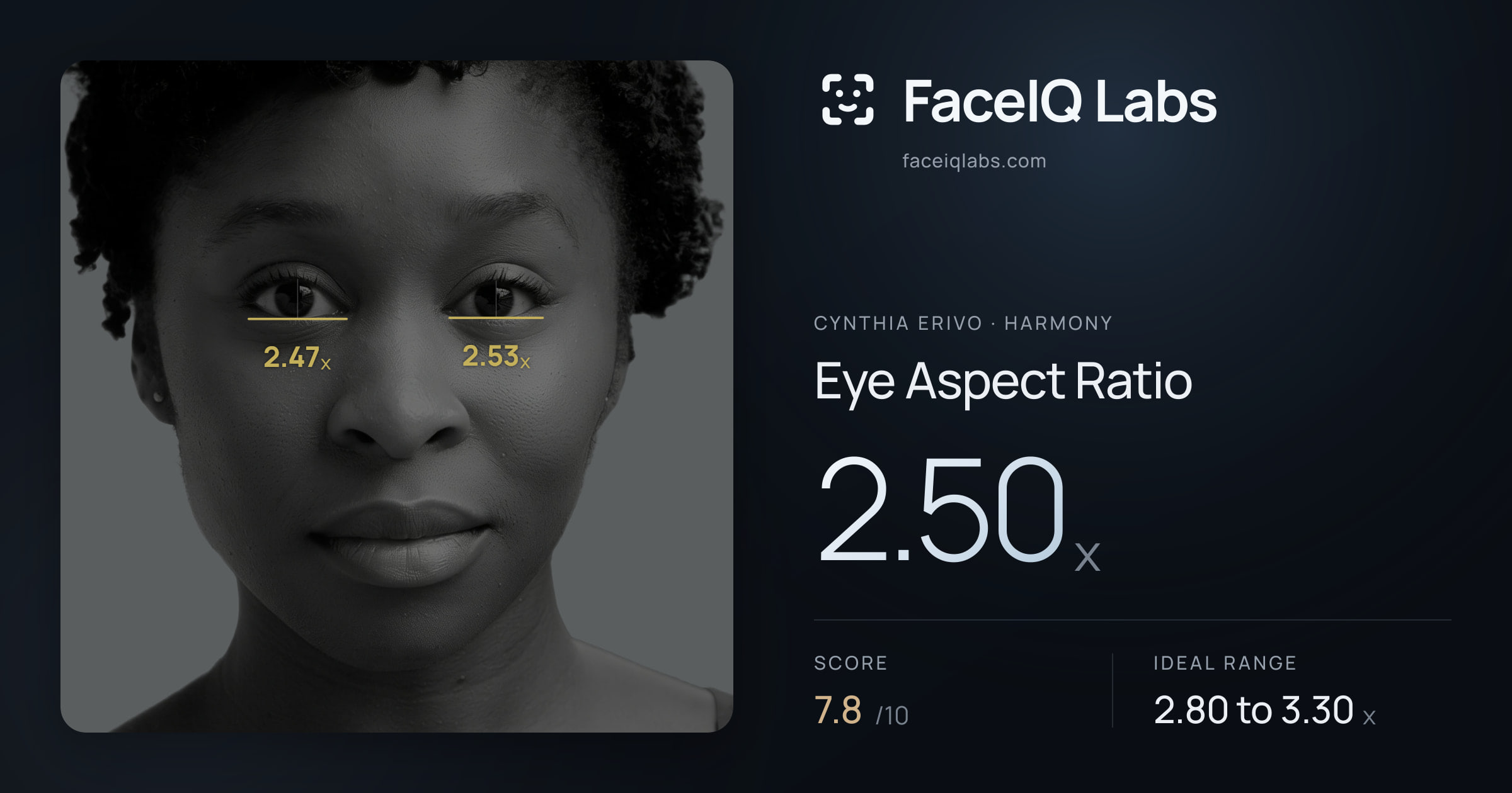 Cynthia Erivo Eye Aspect Ratio: 2.50x, drawn on the photo