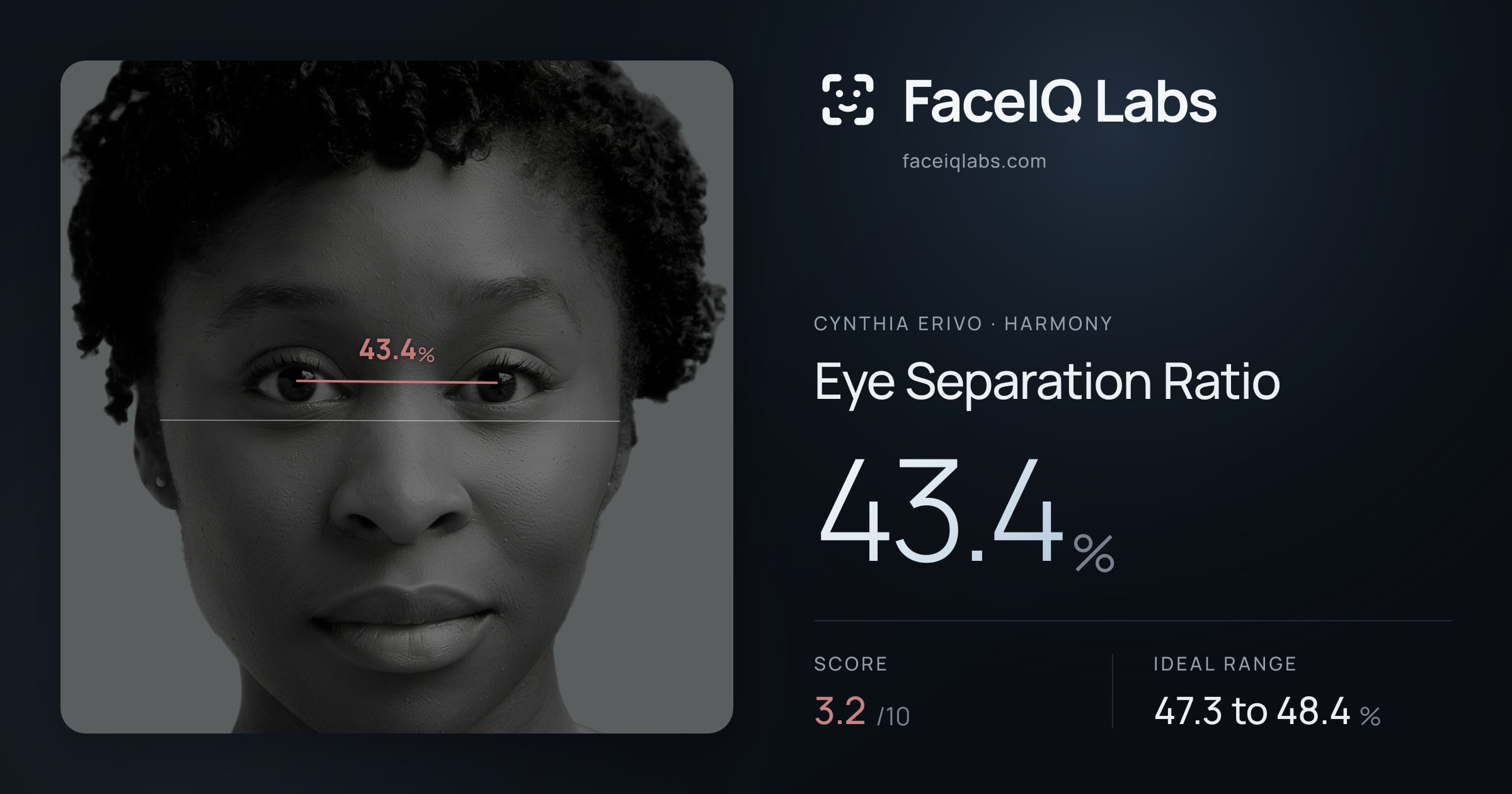 Cynthia Erivo Eye Separation Ratio: 43.4%, drawn on the photo