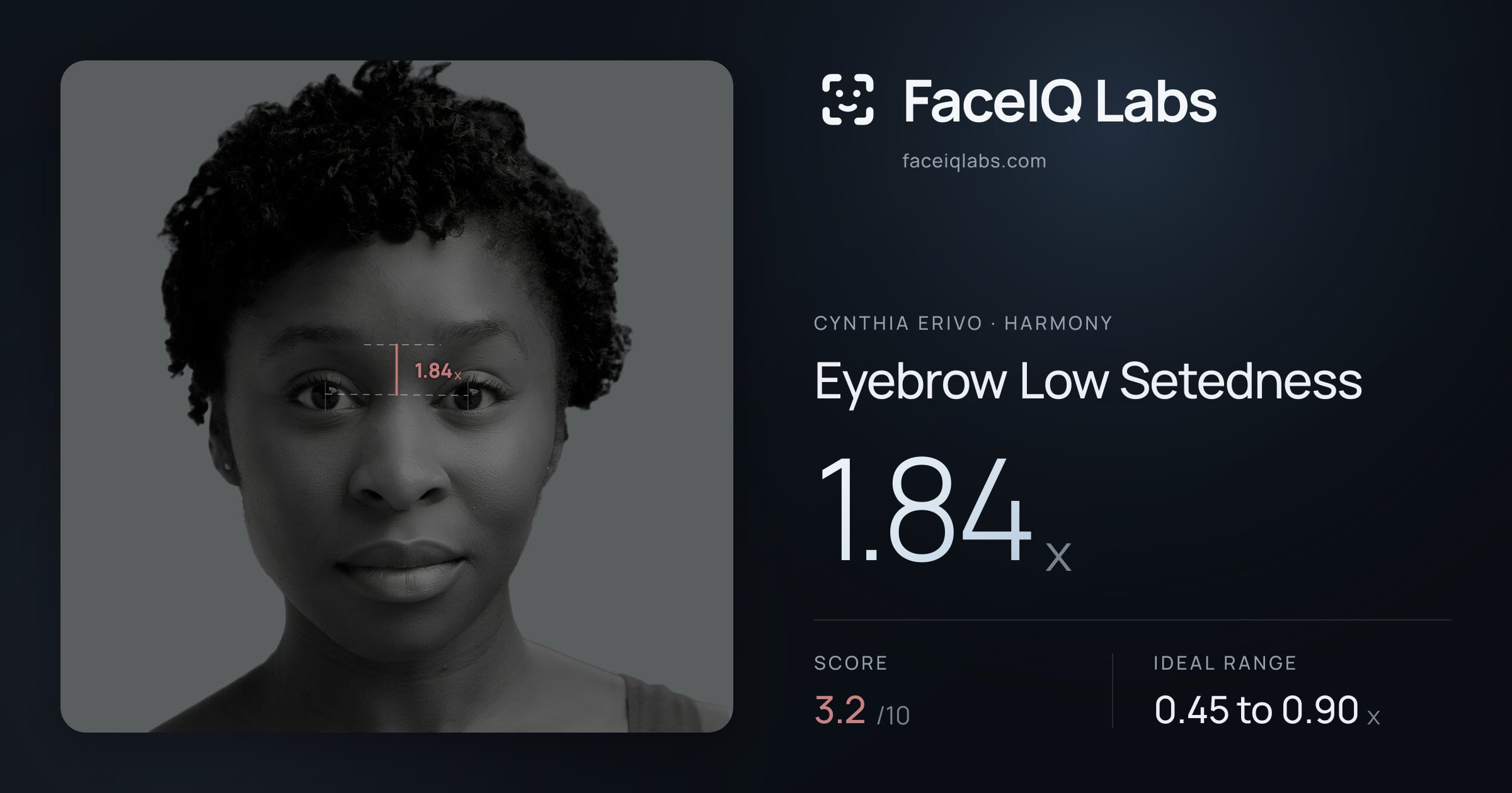 Cynthia Erivo Eyebrow Low Setedness: 1.84x, drawn on the photo