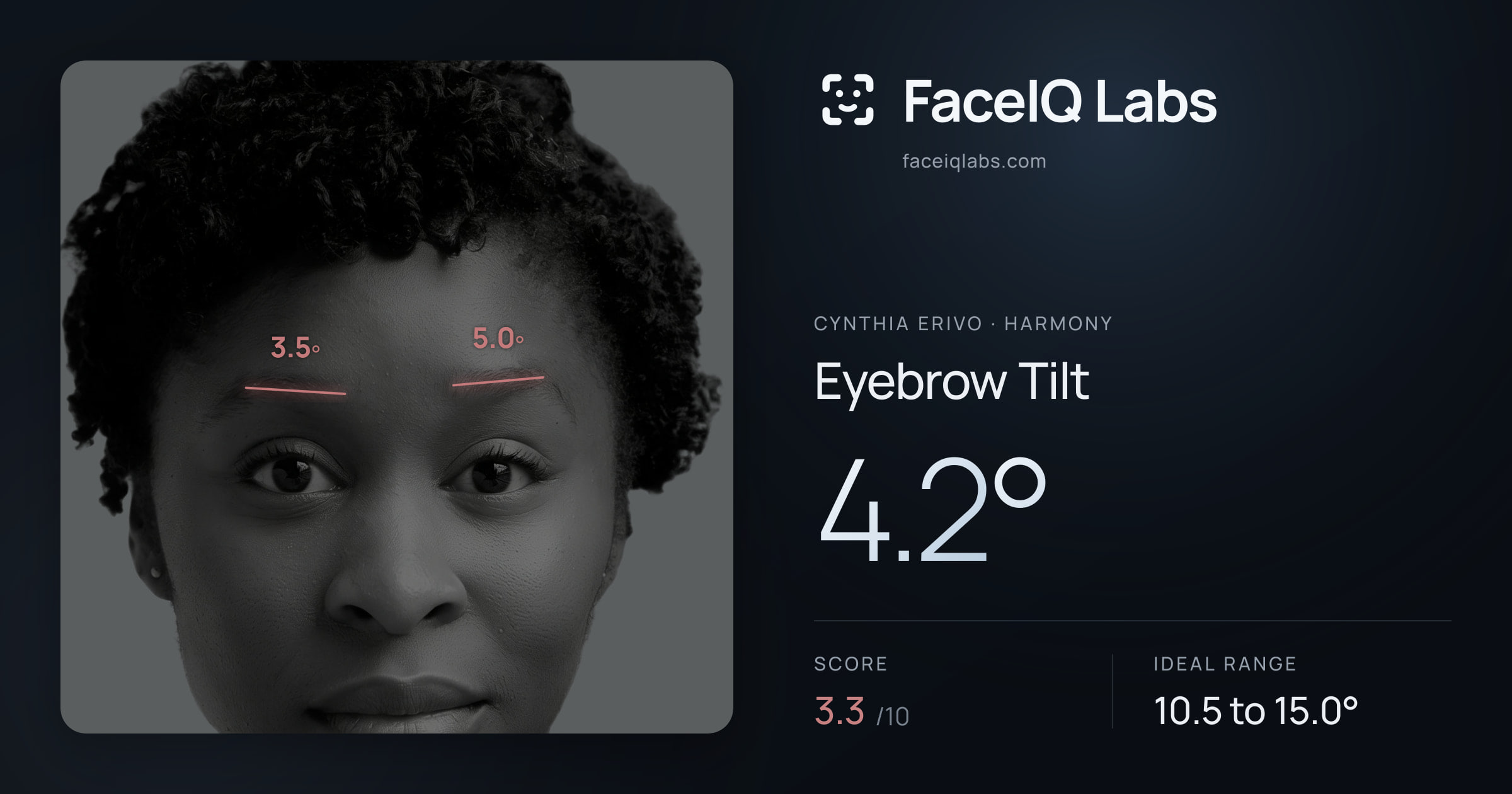 Cynthia Erivo Eyebrow Tilt: 4.2°, drawn on the photo