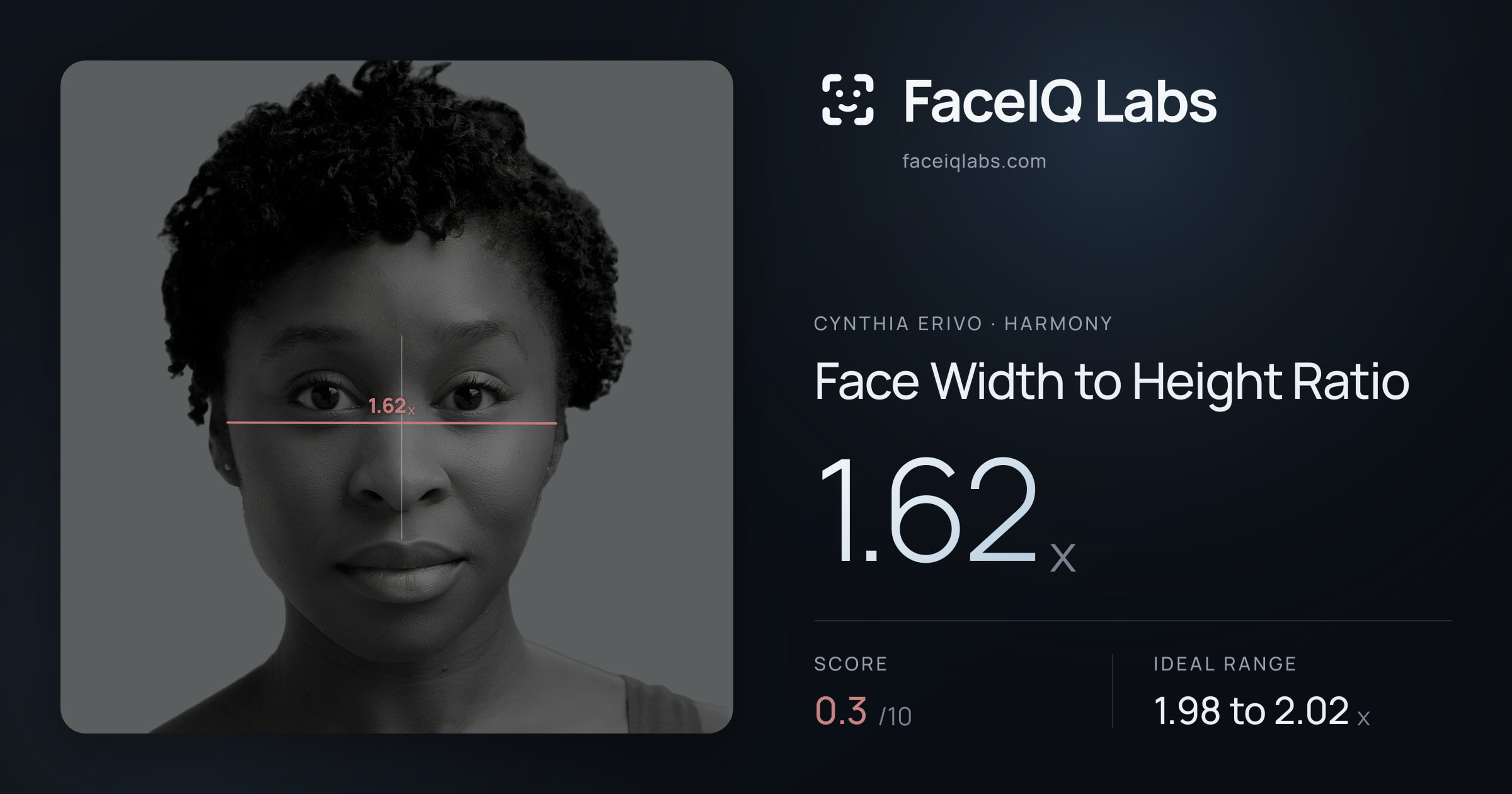 Cynthia Erivo Face Width to Height Ratio: 1.62x, drawn on the photo