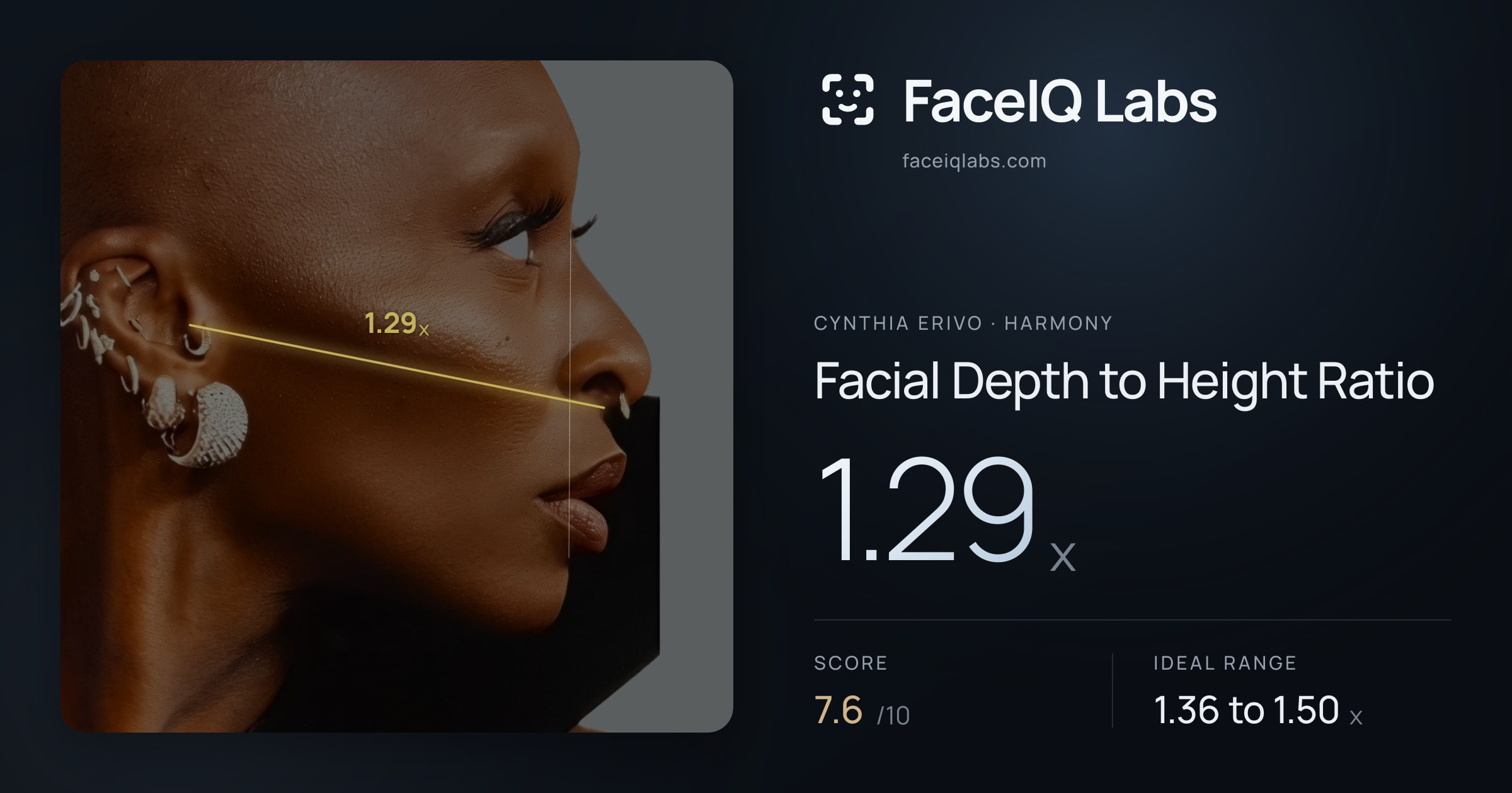 Cynthia Erivo Facial Depth to Height Ratio: 1.29x, drawn on the photo