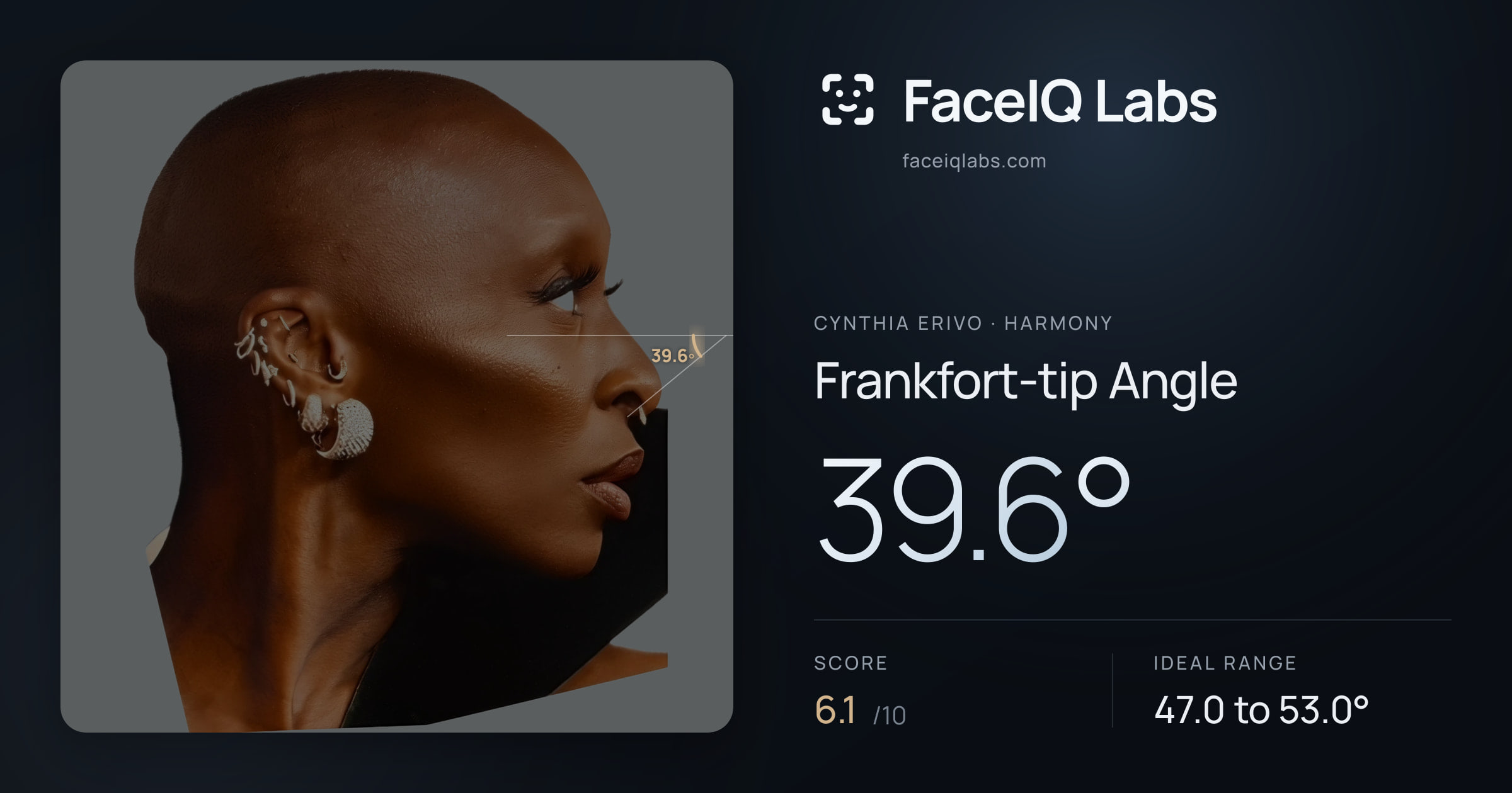 Cynthia Erivo Frankfort-tip Angle: 39.6°, drawn on the photo