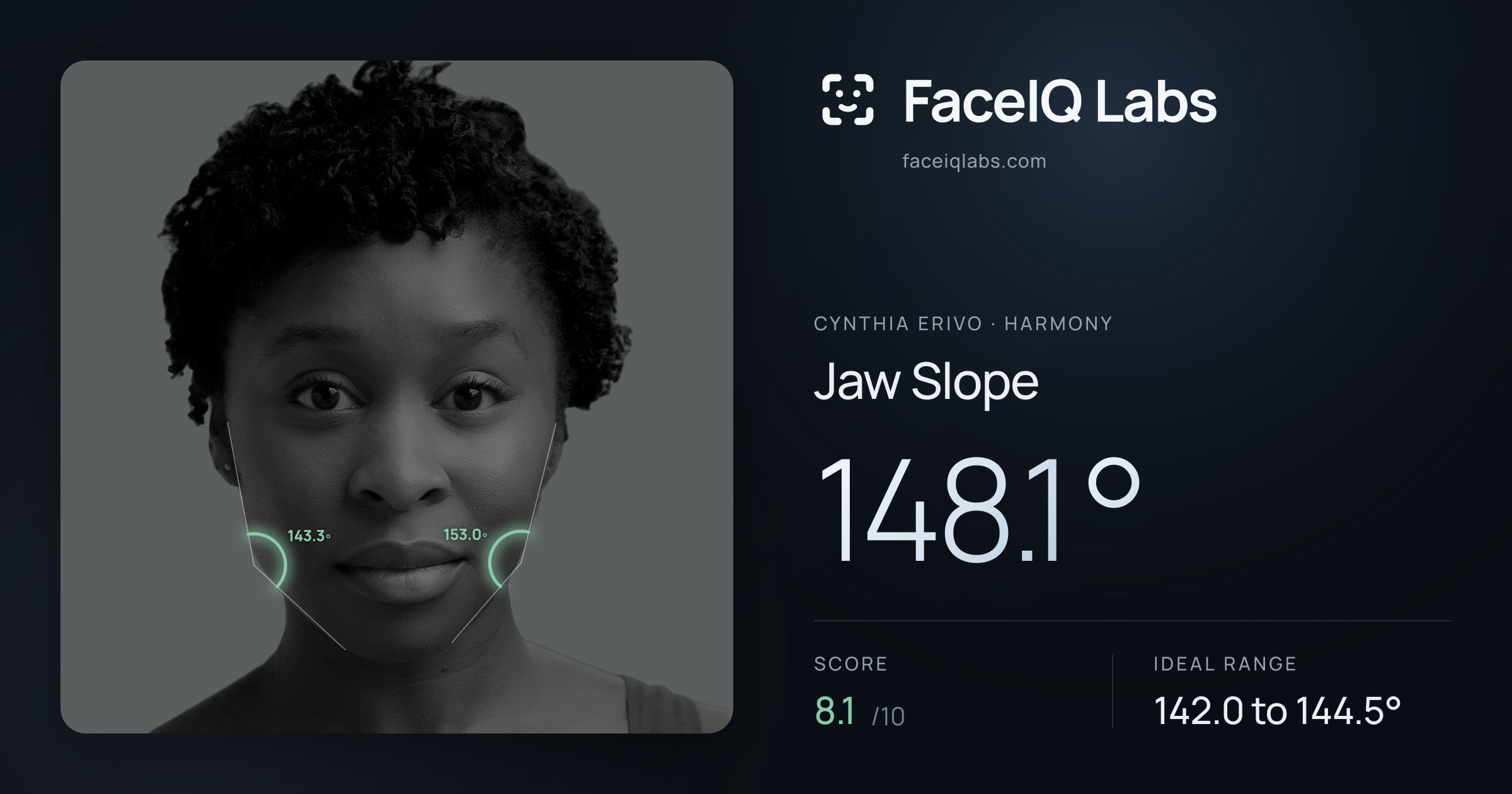 Cynthia Erivo Jaw Slope: 148.1°, drawn on the photo