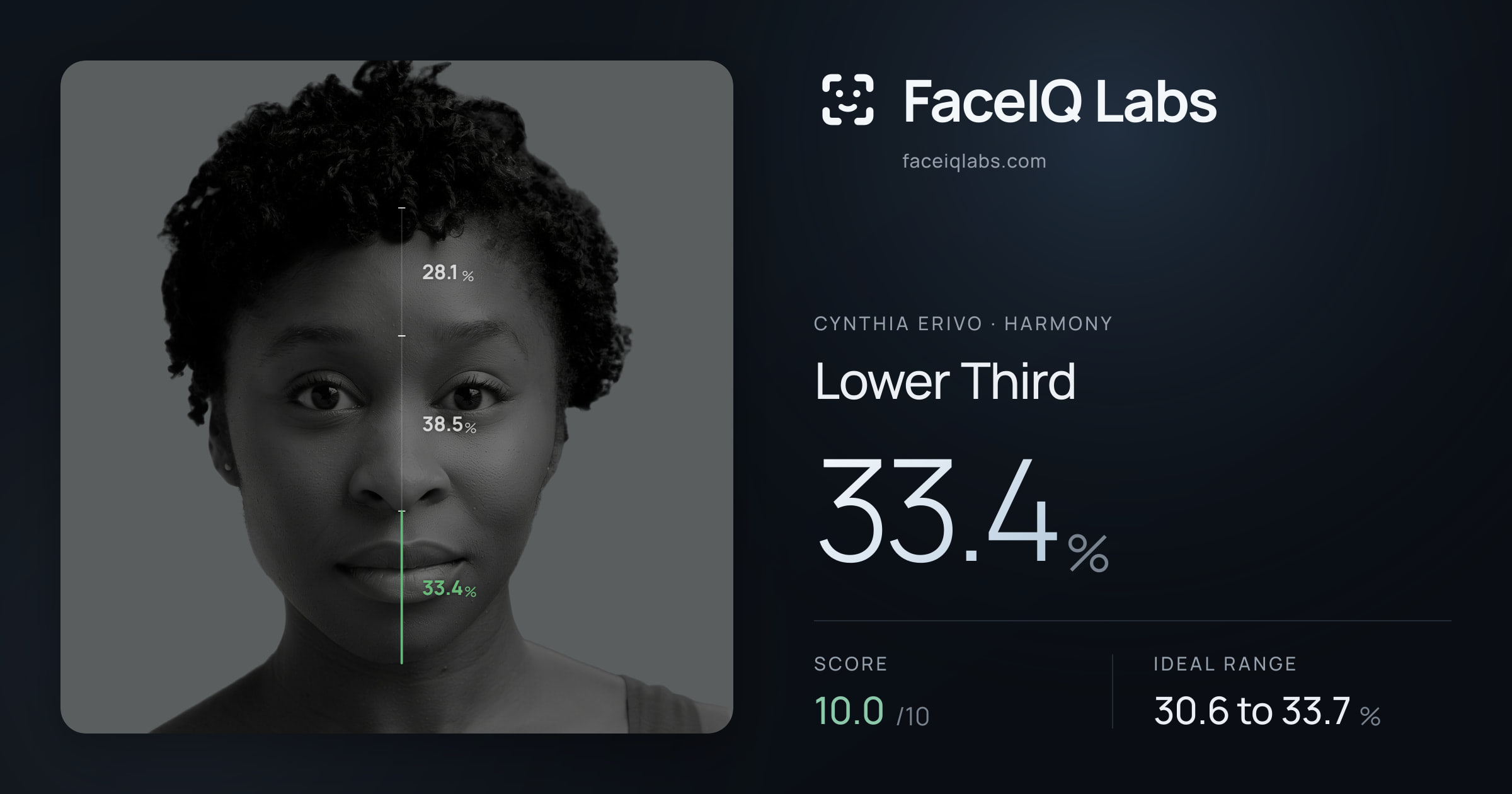 Cynthia Erivo Lower Third: 33.4%, drawn on the photo
