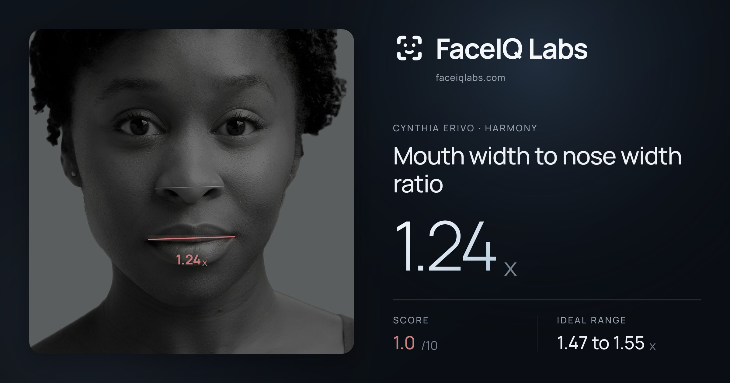 Cynthia Erivo Mouth width to nose width ratio: 1.24x, drawn on the photo