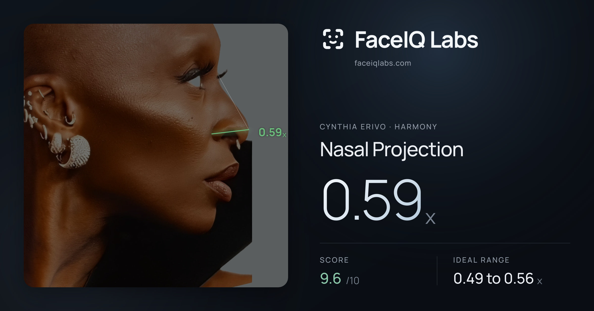 Cynthia Erivo Nasal Projection: 0.59x, drawn on the photo
