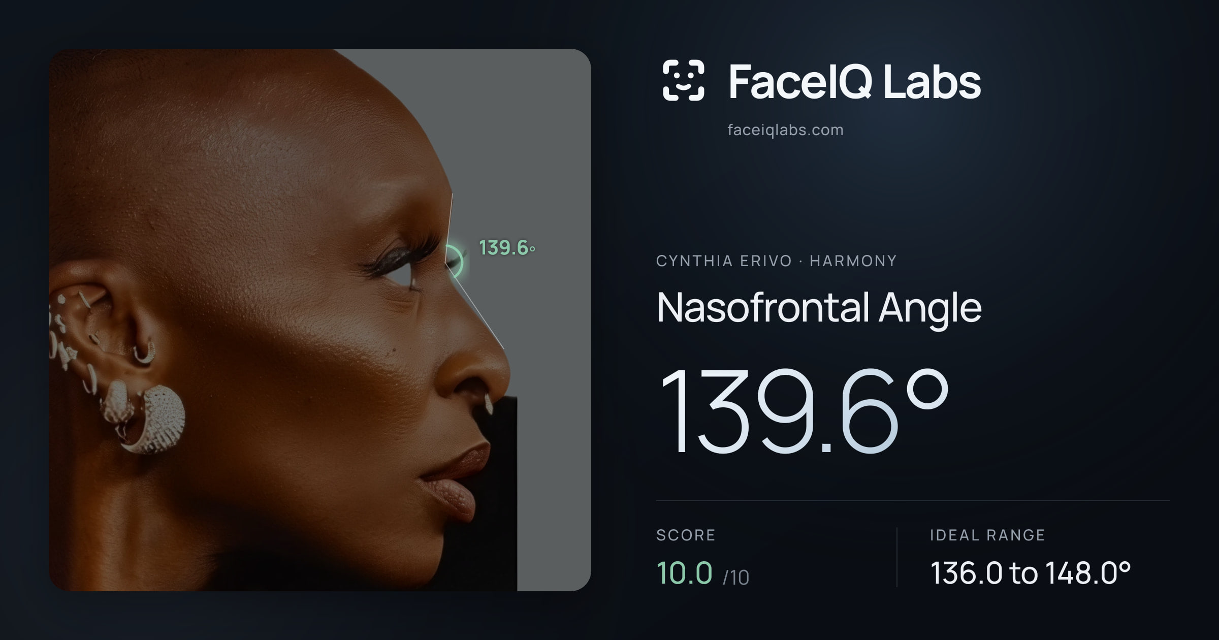 Cynthia Erivo Nasofrontal Angle: 139.6°, drawn on the photo