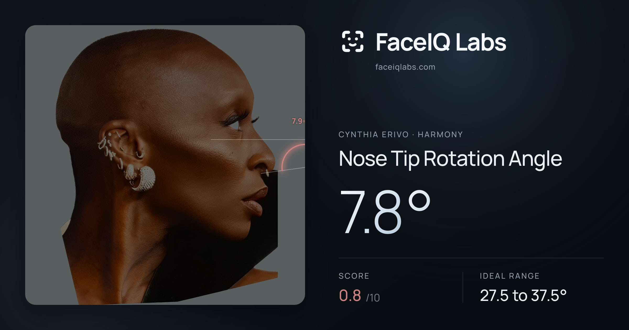 Cynthia Erivo Nose Tip Rotation Angle: 7.8°, drawn on the photo