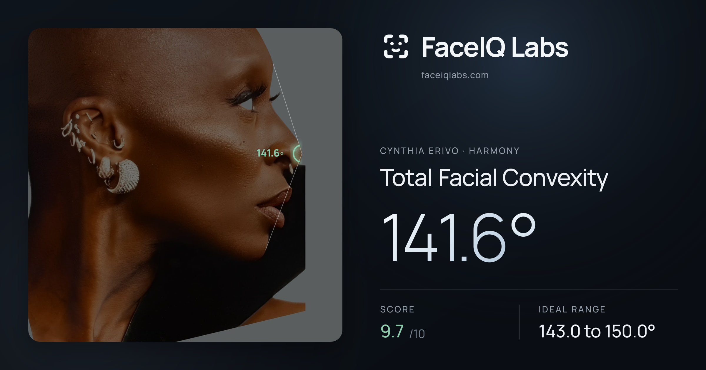Cynthia Erivo Total Facial Convexity: 141.6°, drawn on the photo