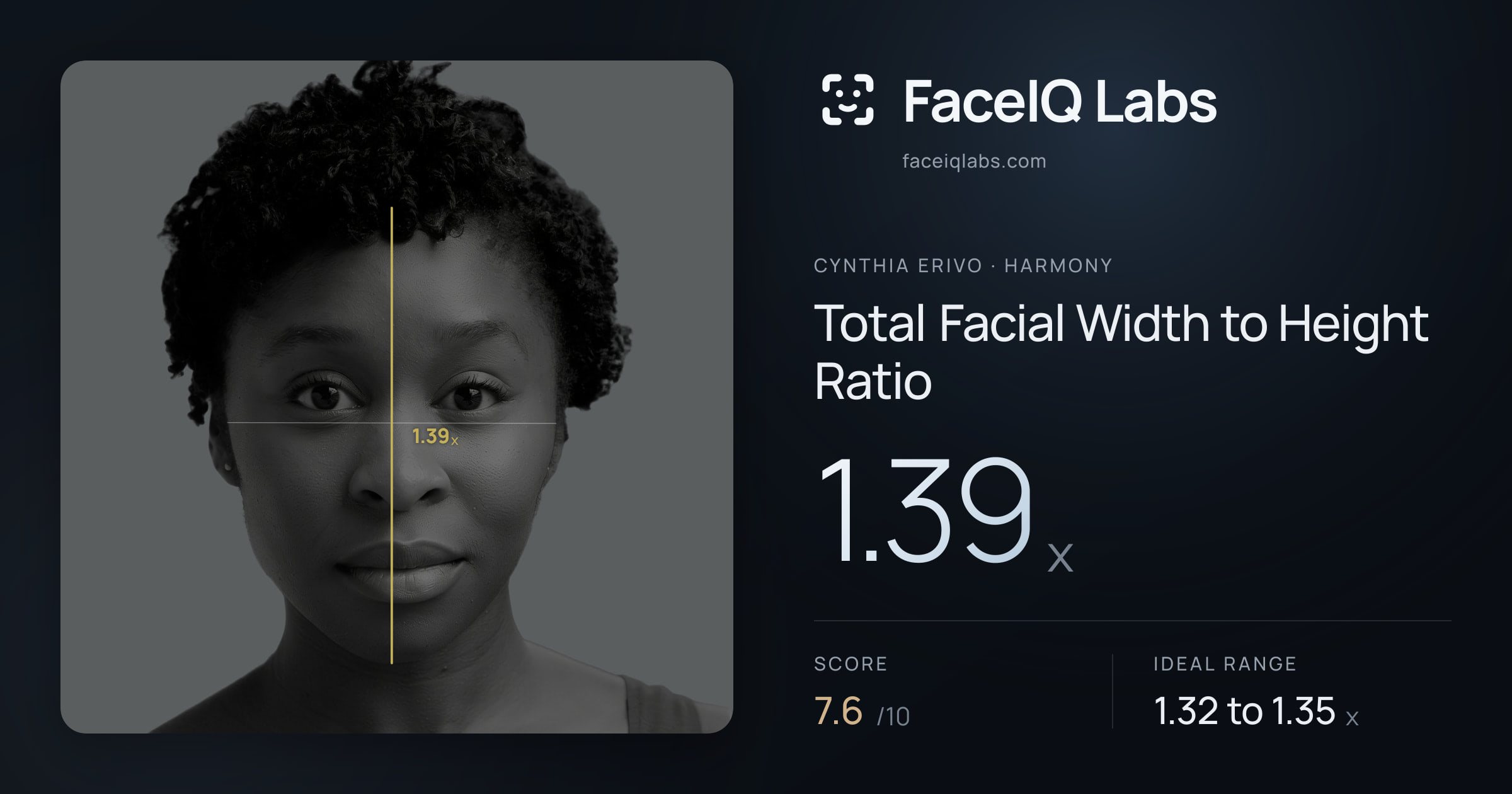 Cynthia Erivo Total Facial Width to Height Ratio: 1.39x, drawn on the photo