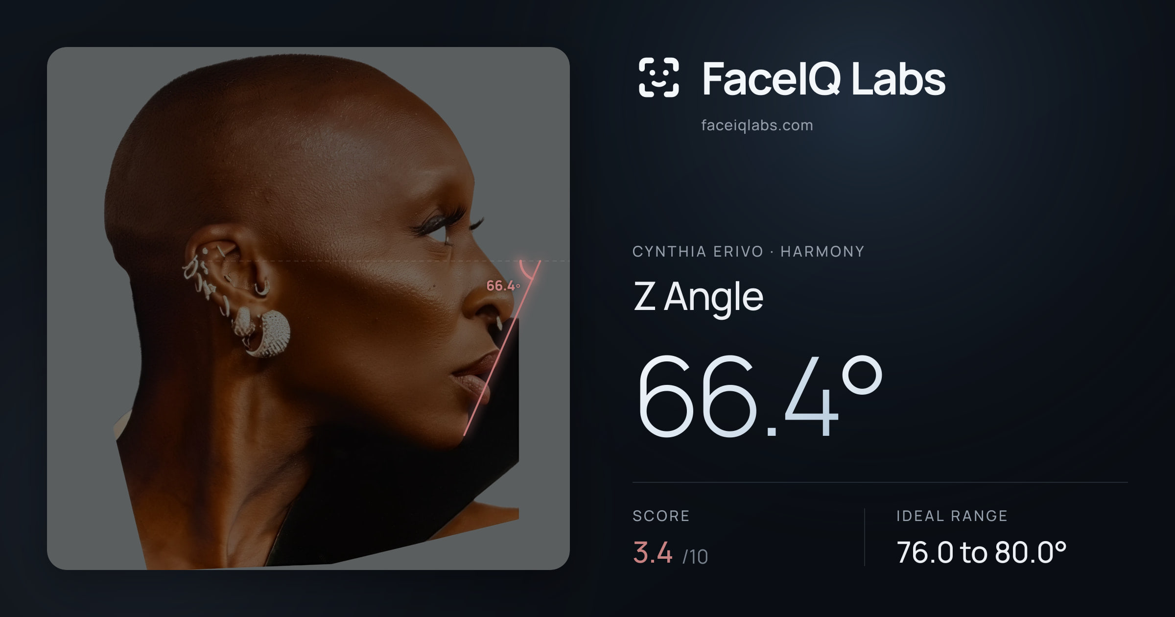 Cynthia Erivo Z Angle: 66.4°, drawn on the photo