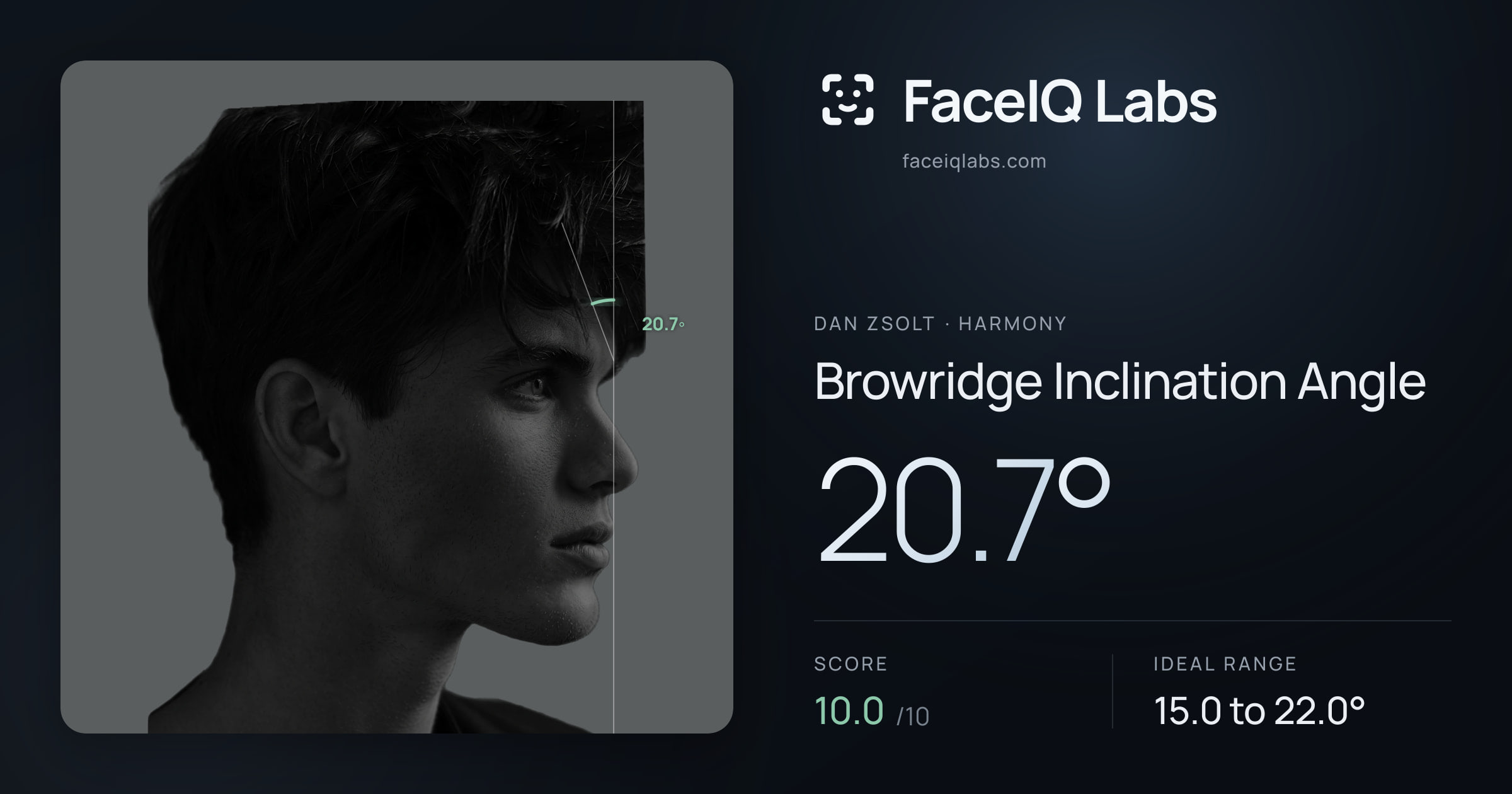 Dan Zsolt Browridge Inclination Angle: 20.7°, drawn on the photo