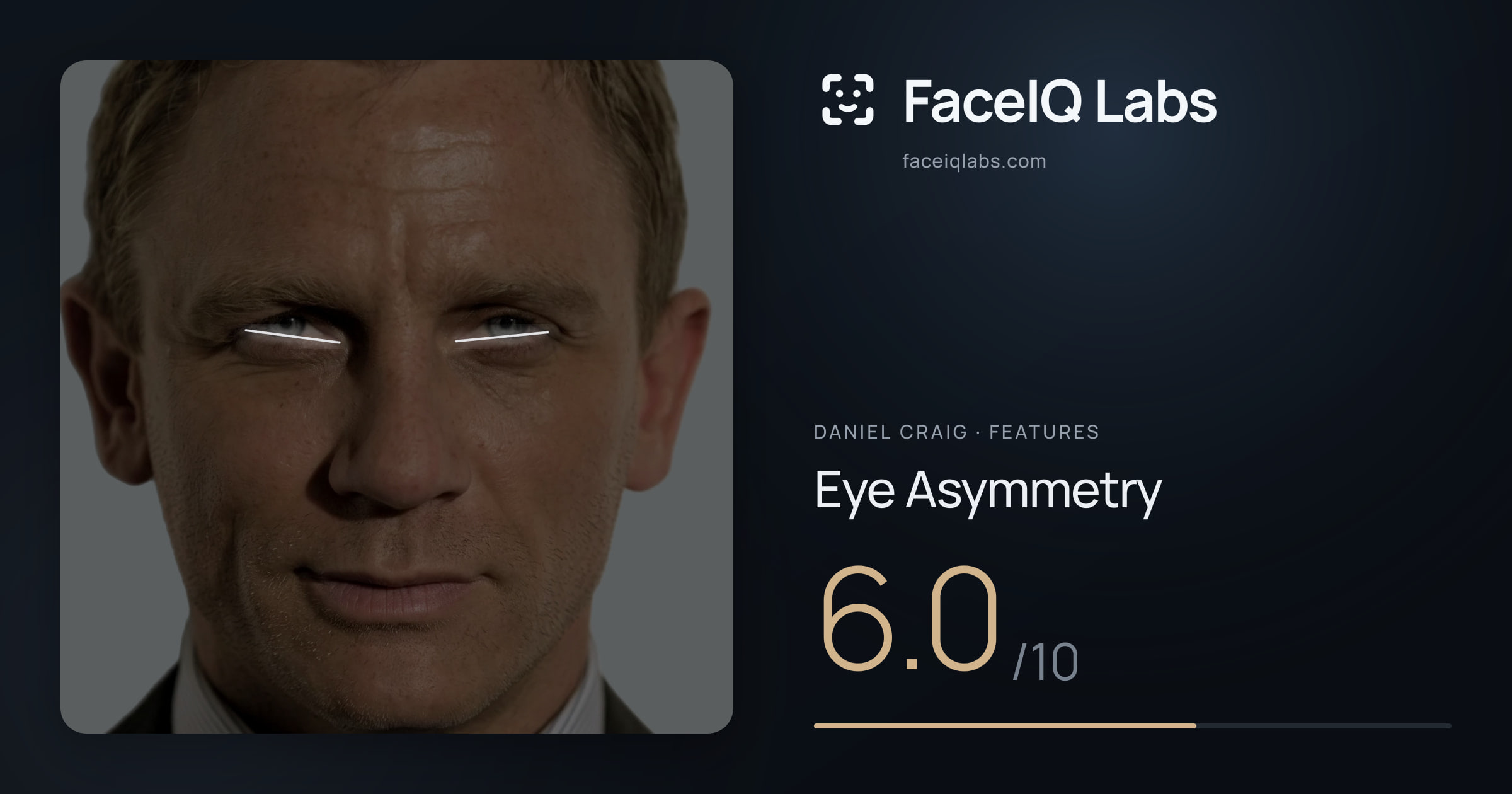 Daniel Craig Eye Asymmetry: 6.0/10, drawn on the photo