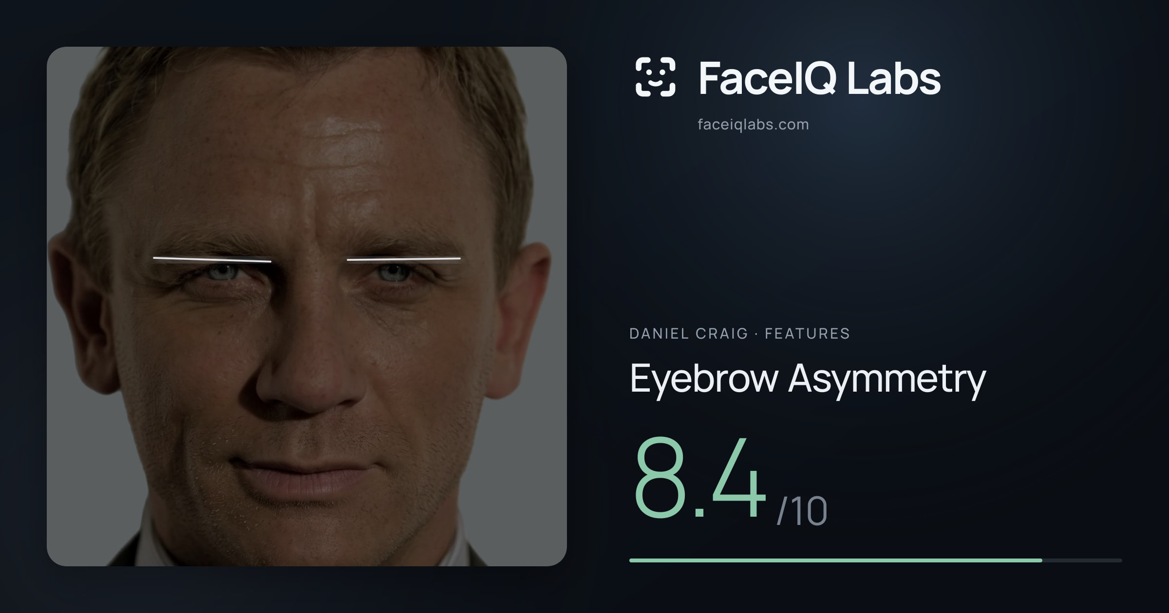 Daniel Craig Eyebrow Asymmetry: 8.4/10, drawn on the photo