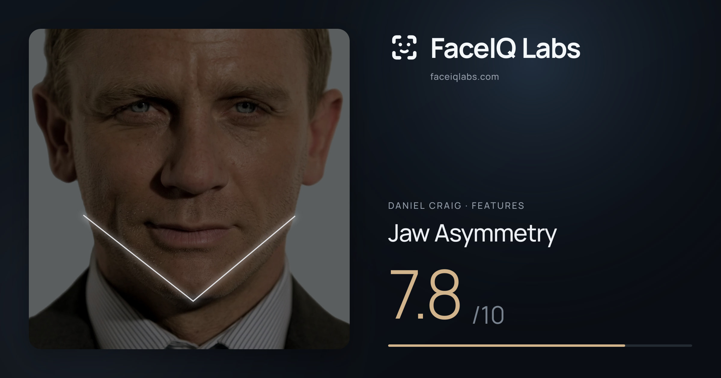 Daniel Craig Jaw Asymmetry: 7.8/10, drawn on the photo