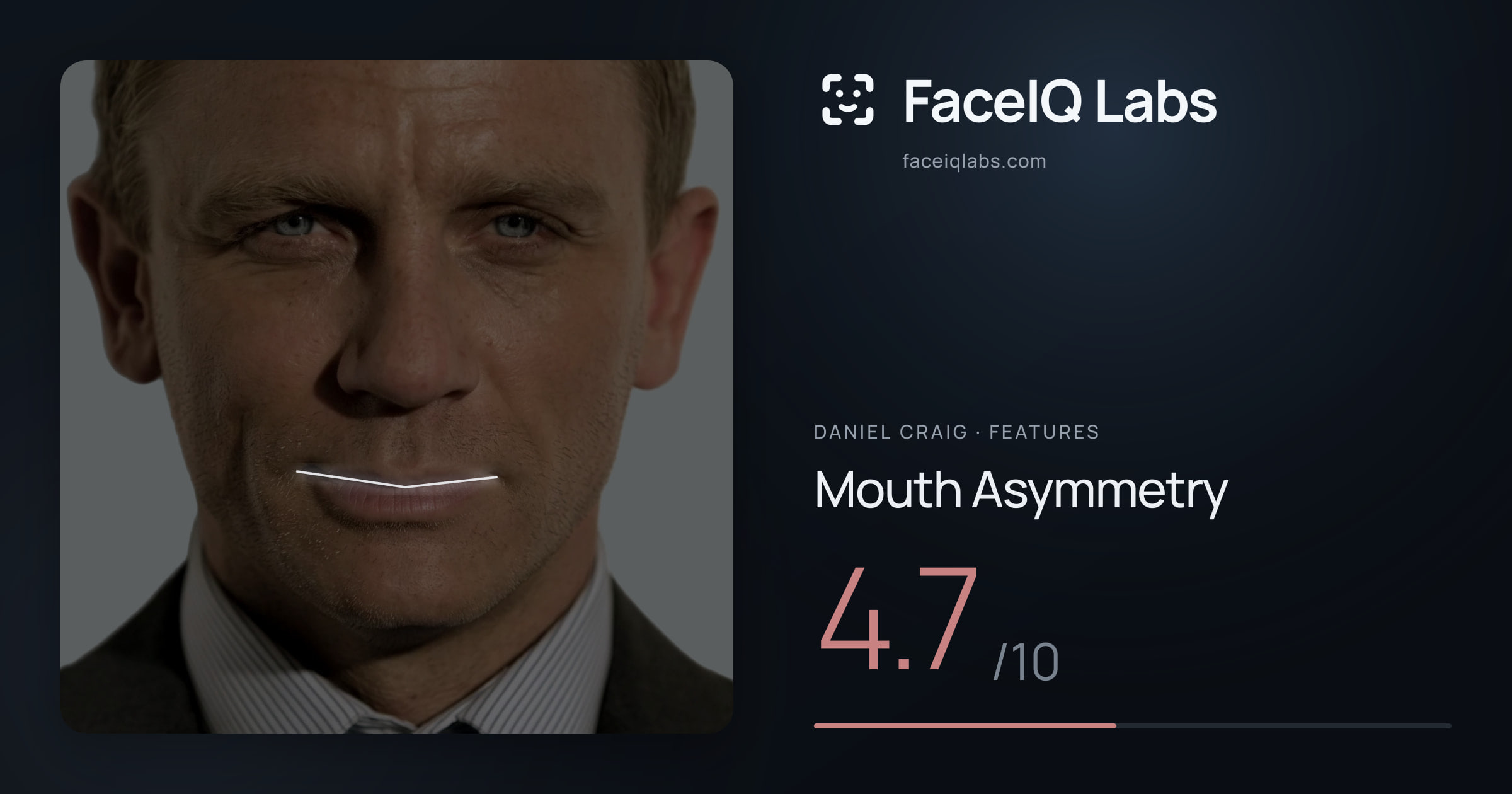 Daniel Craig Mouth Asymmetry: 4.7/10, drawn on the photo