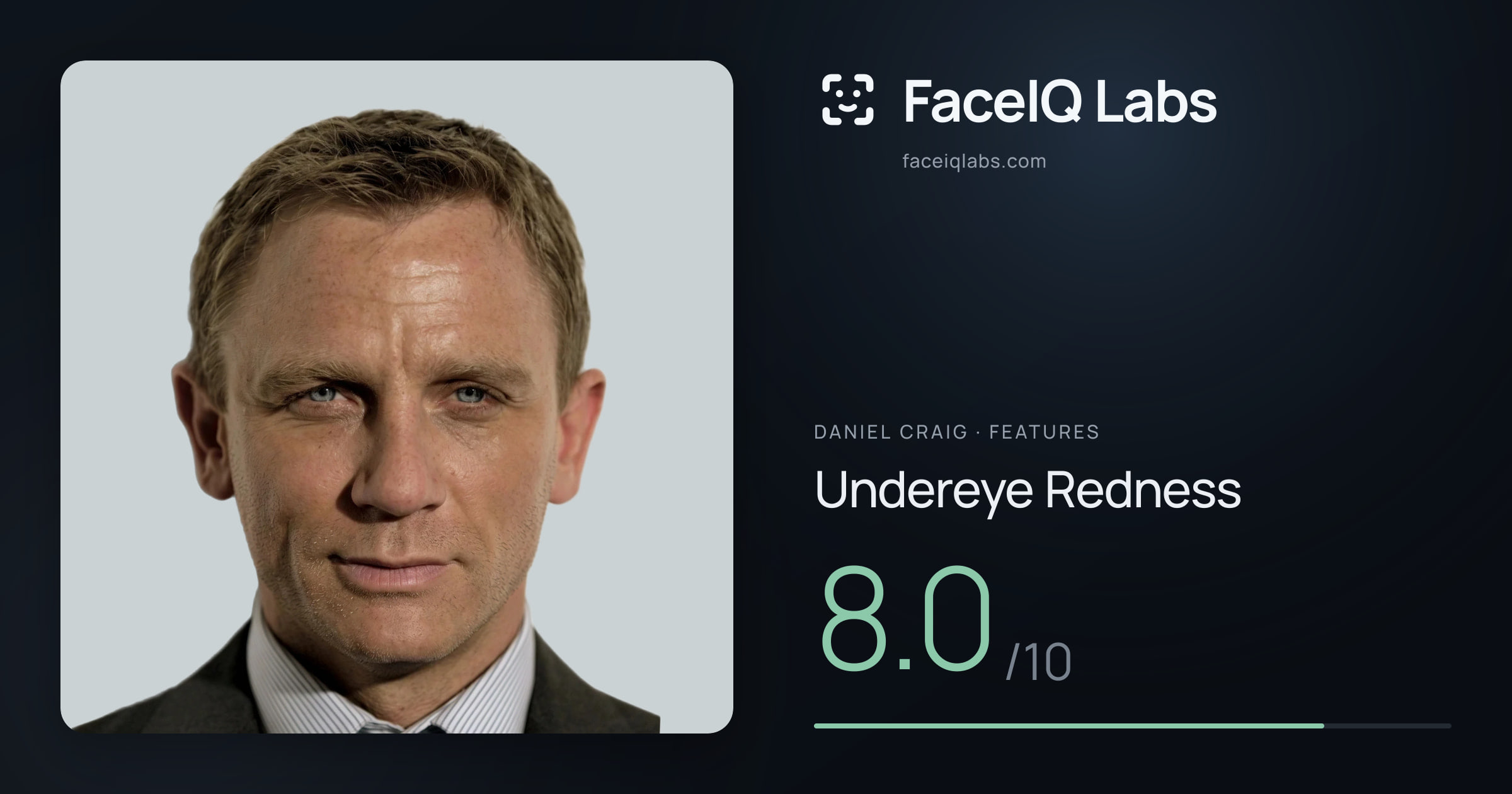 Daniel Craig Undereye Redness: 8.0/10, drawn on the photo