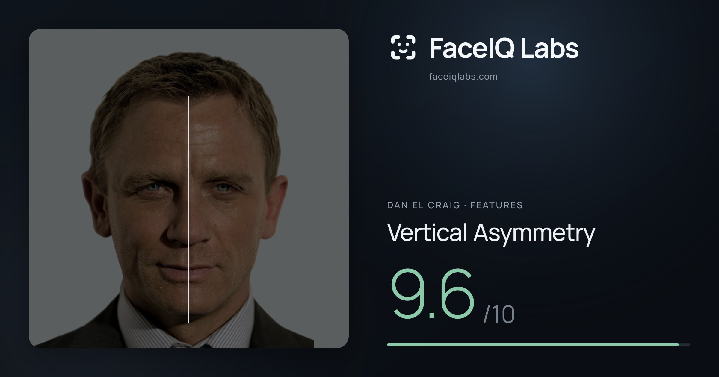 Daniel Craig Vertical Asymmetry: 9.6/10, drawn on the photo