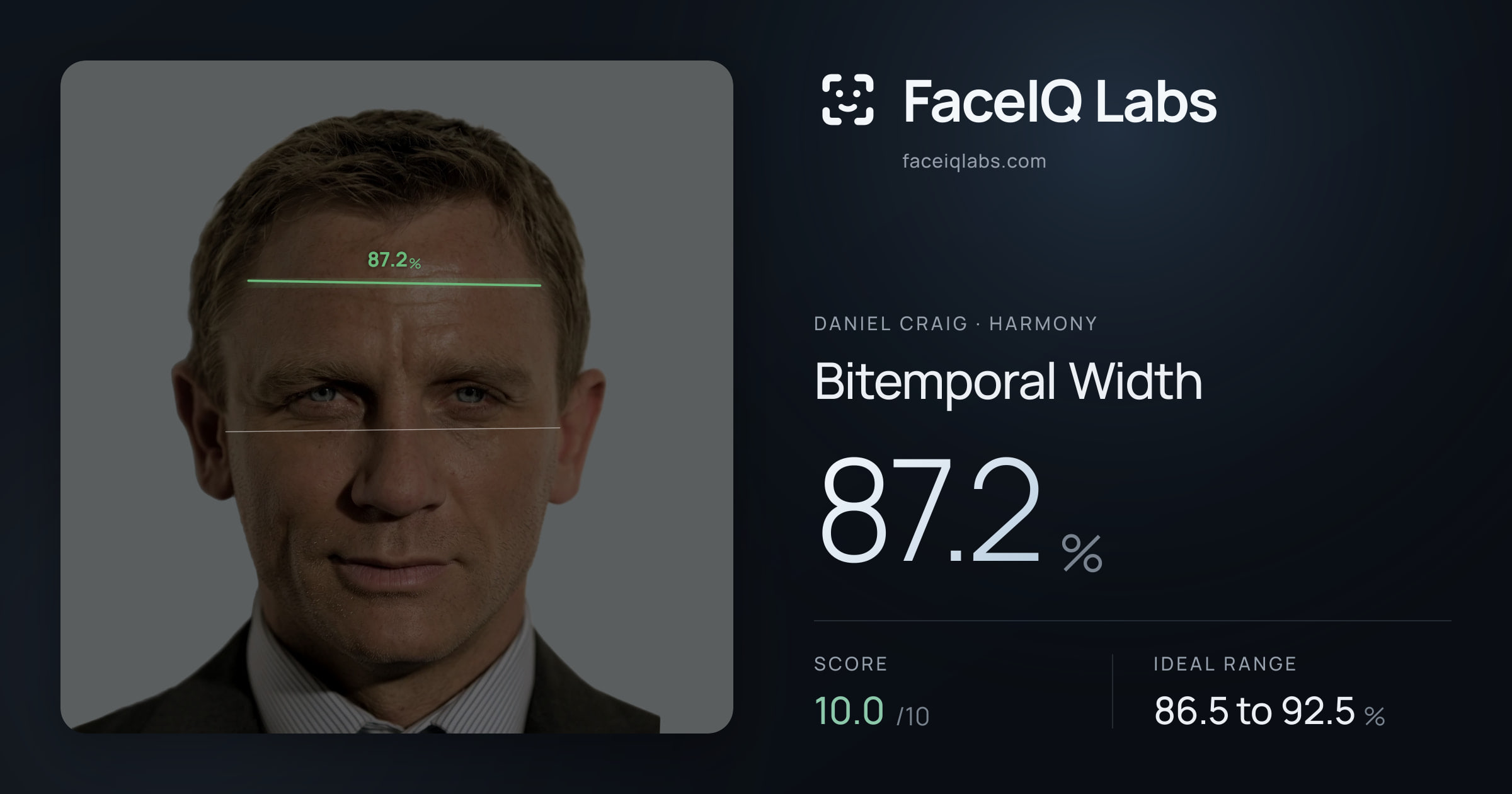 Daniel Craig Bitemporal Width: 87.2%, drawn on the photo