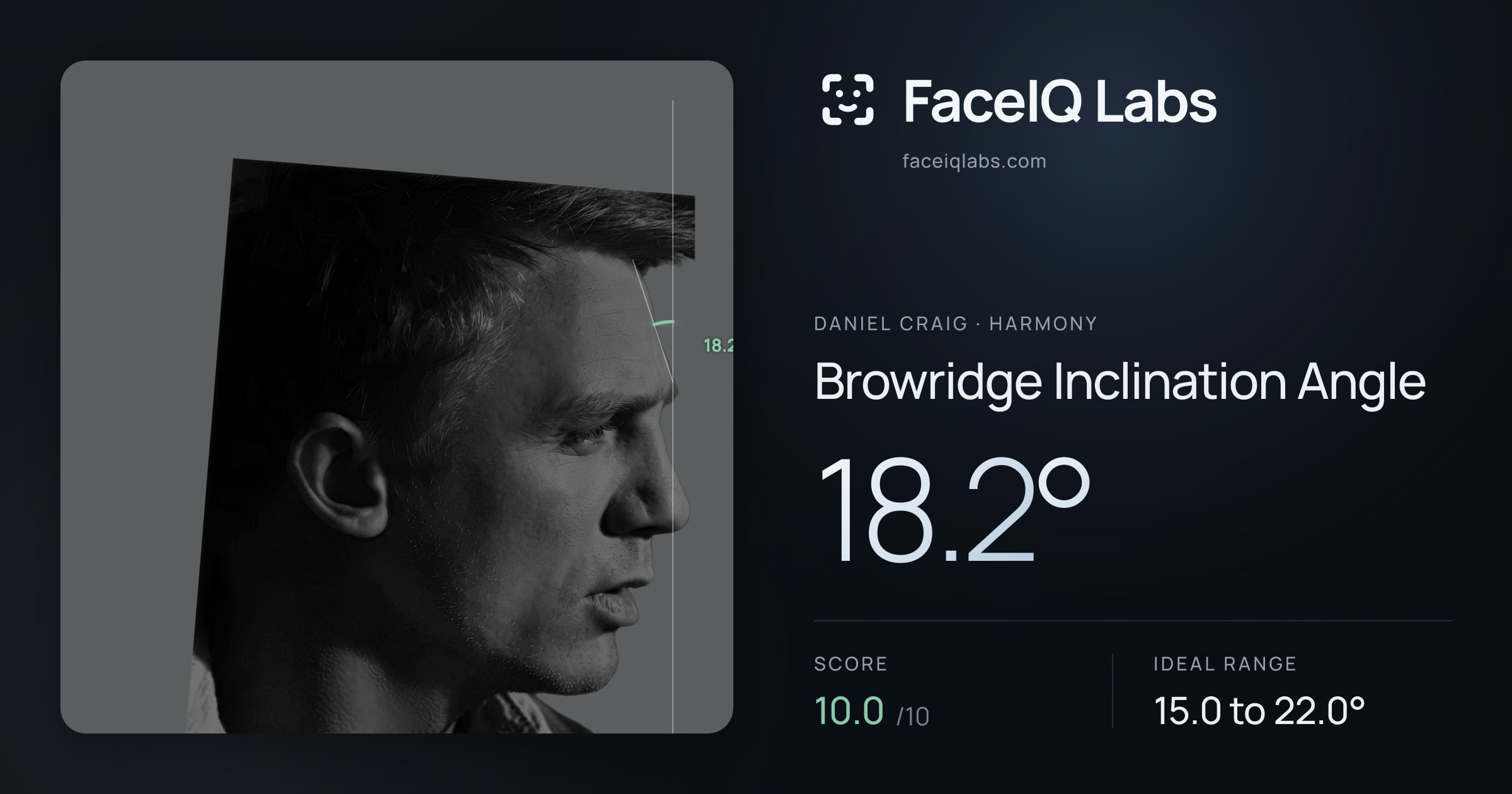 Daniel Craig Browridge Inclination Angle: 18.2°, drawn on the photo