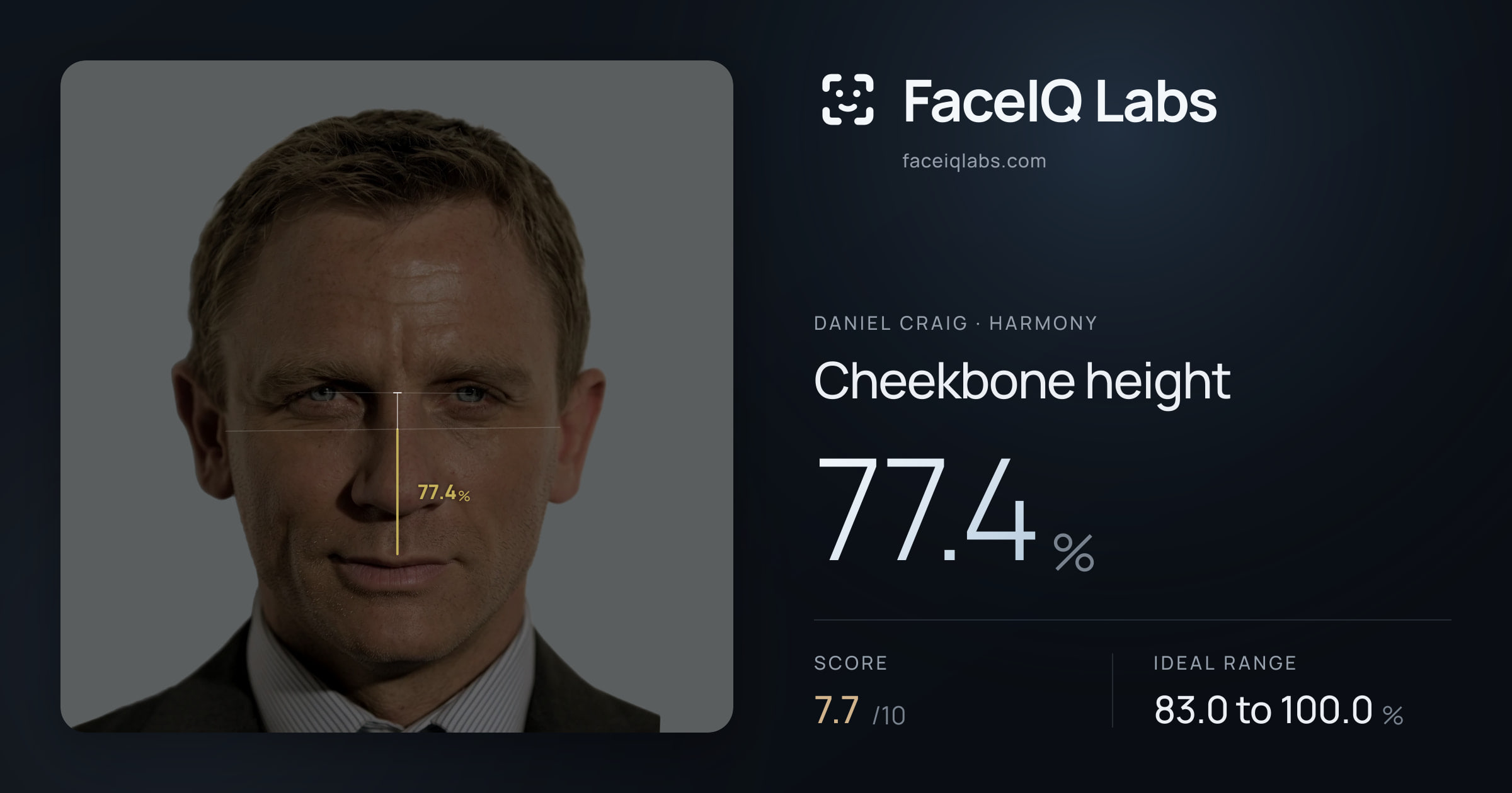 Daniel Craig Cheekbone height: 77.4%, drawn on the photo