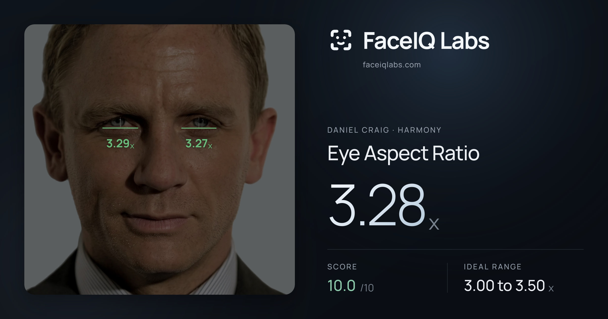 Daniel Craig Eye Aspect Ratio: 3.28x, drawn on the photo
