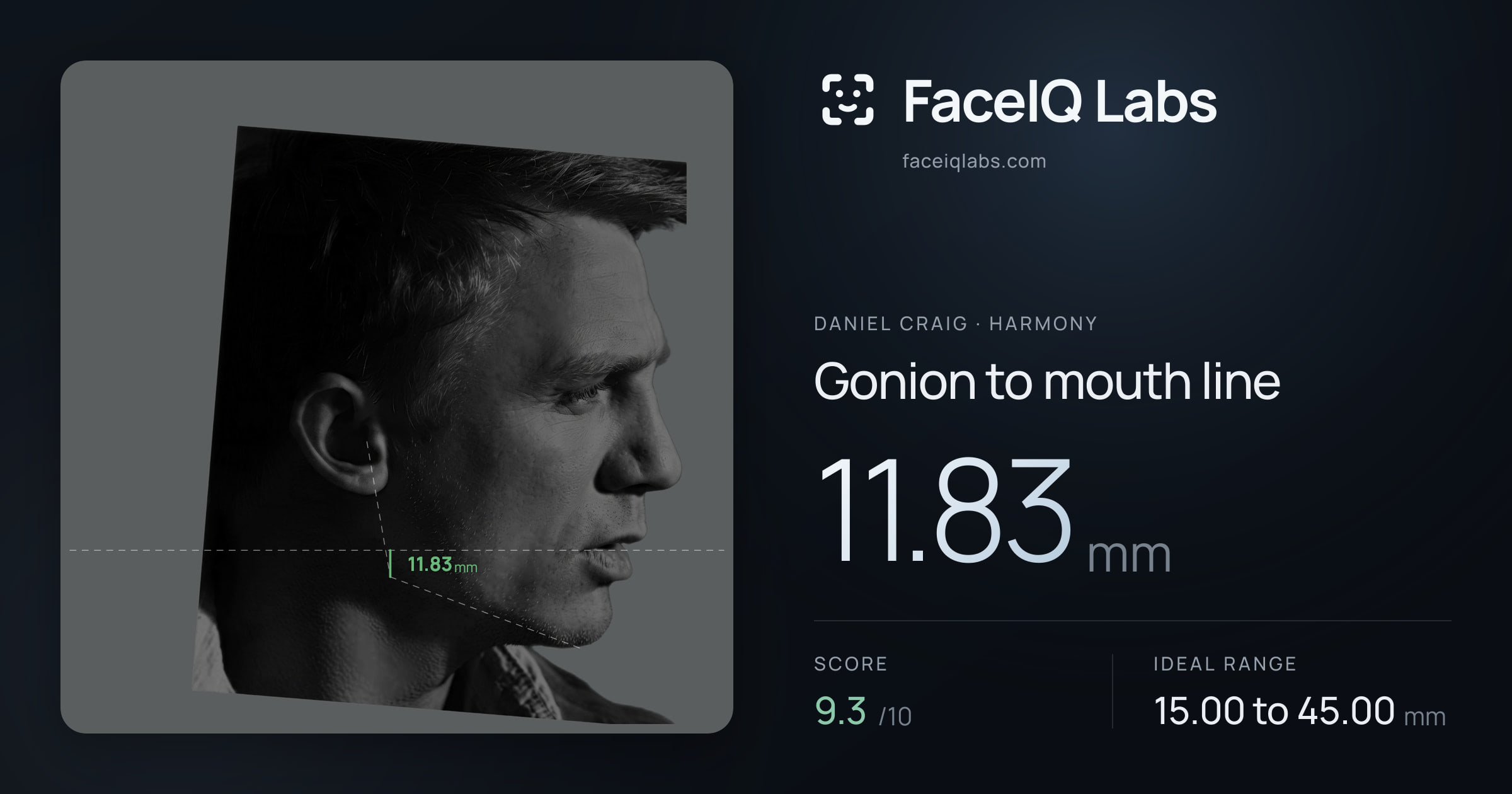Daniel Craig Gonion to mouth line: 11.83mm, drawn on the photo