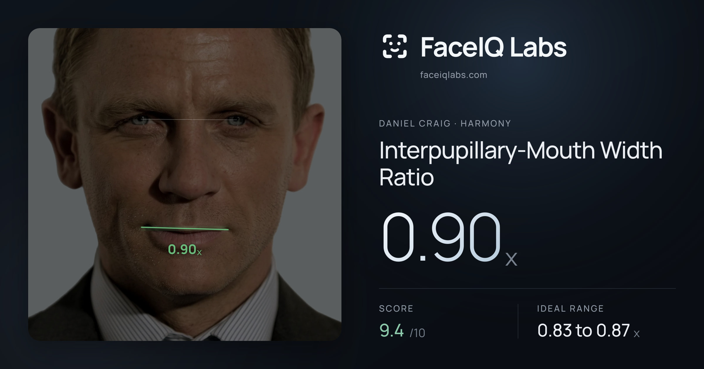 Daniel Craig Interpupillary-Mouth Width Ratio: 0.90x, drawn on the photo