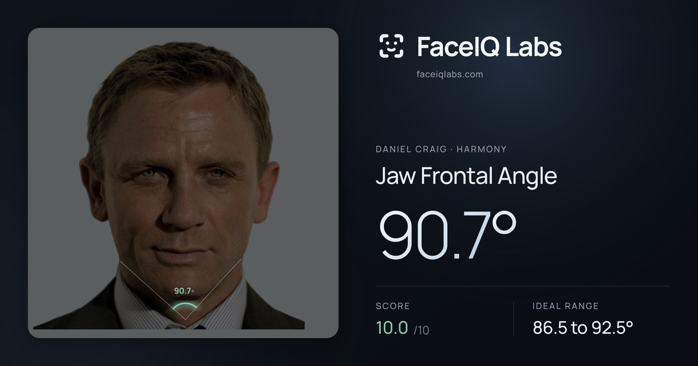 Daniel Craig Jaw Frontal Angle: 90.7°, drawn on the photo