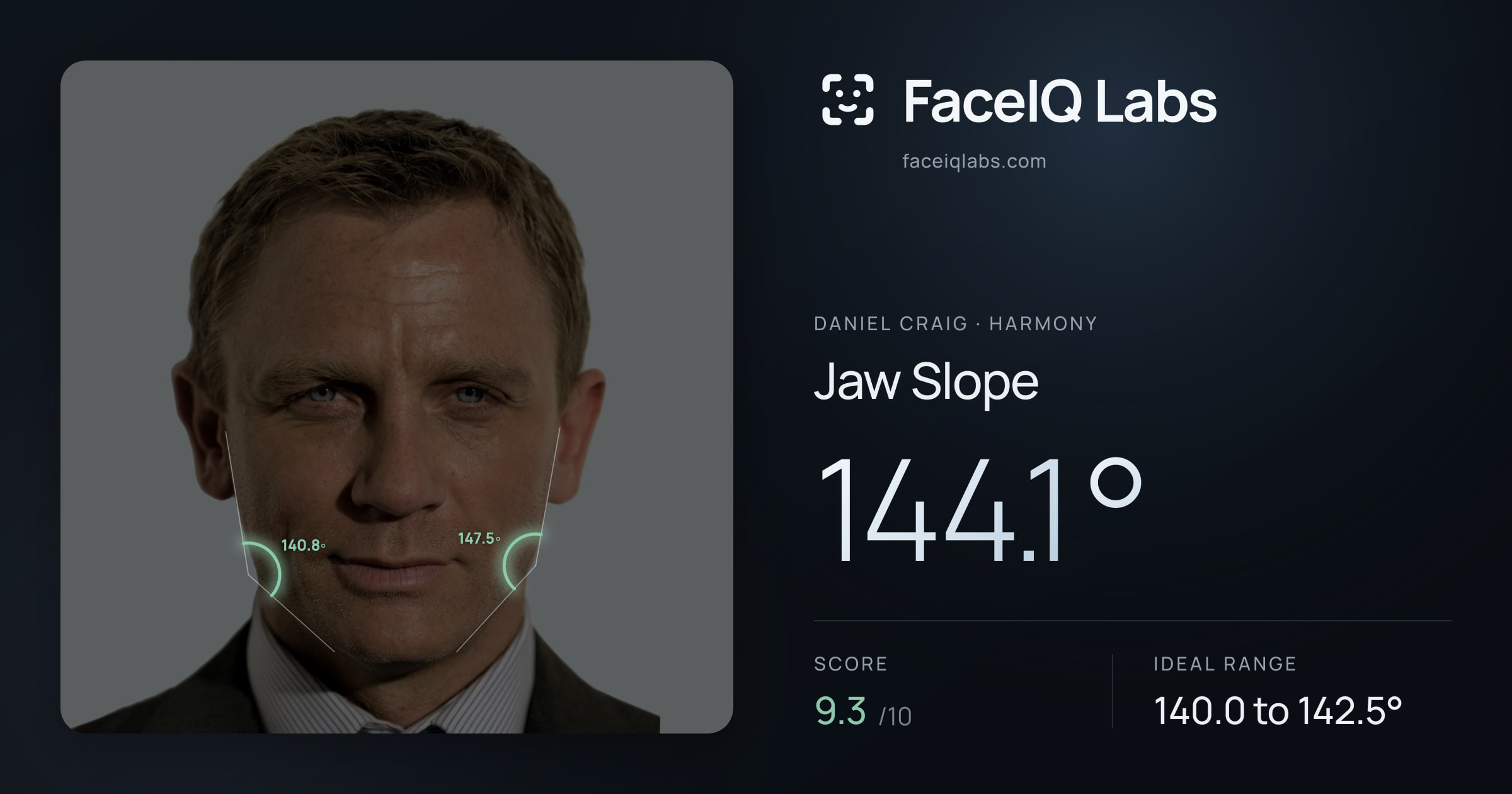 Daniel Craig Jaw Slope: 144.1°, drawn on the photo
