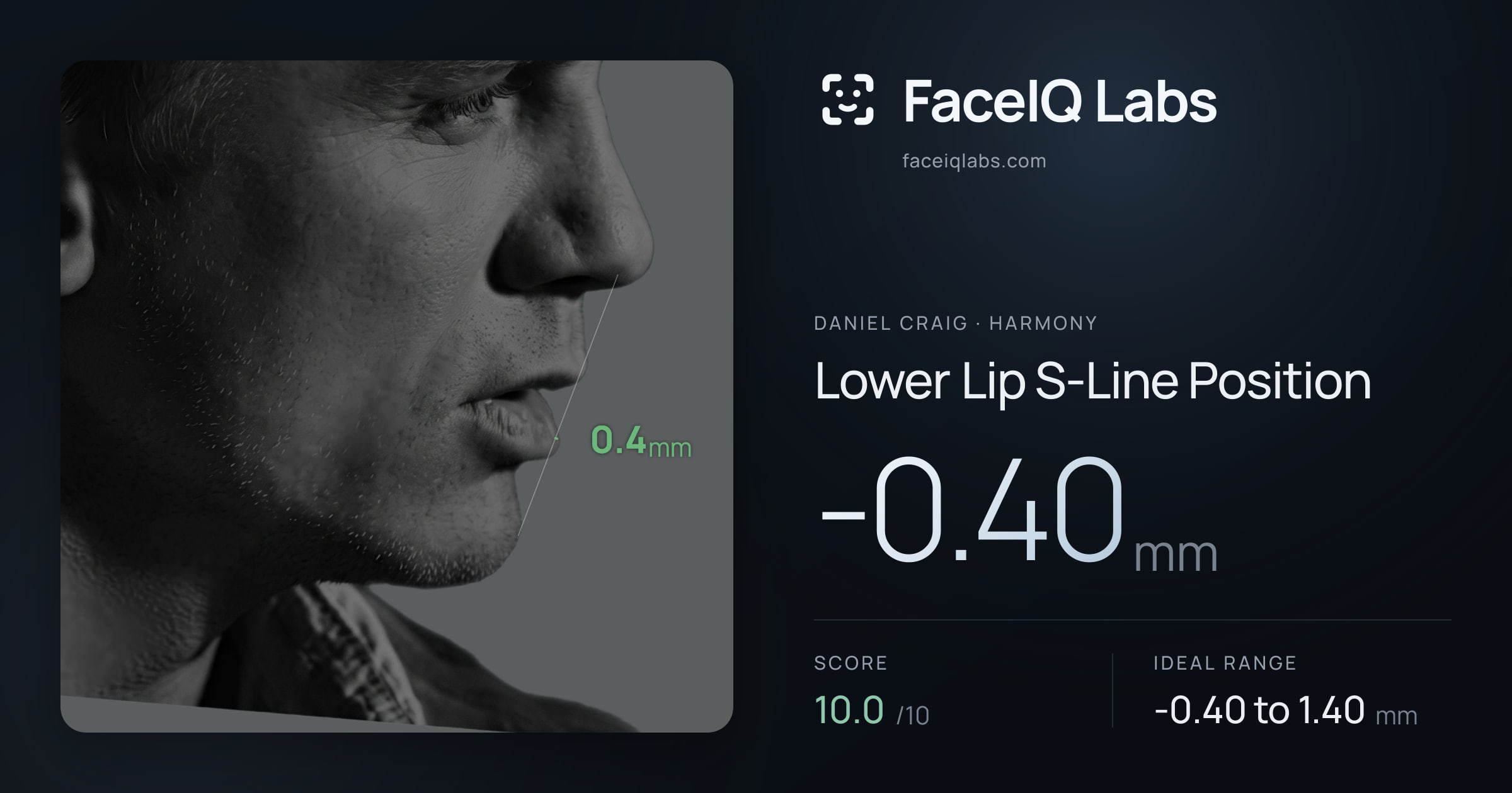 Daniel Craig Lower Lip S-Line Position: -0.40mm, drawn on the photo