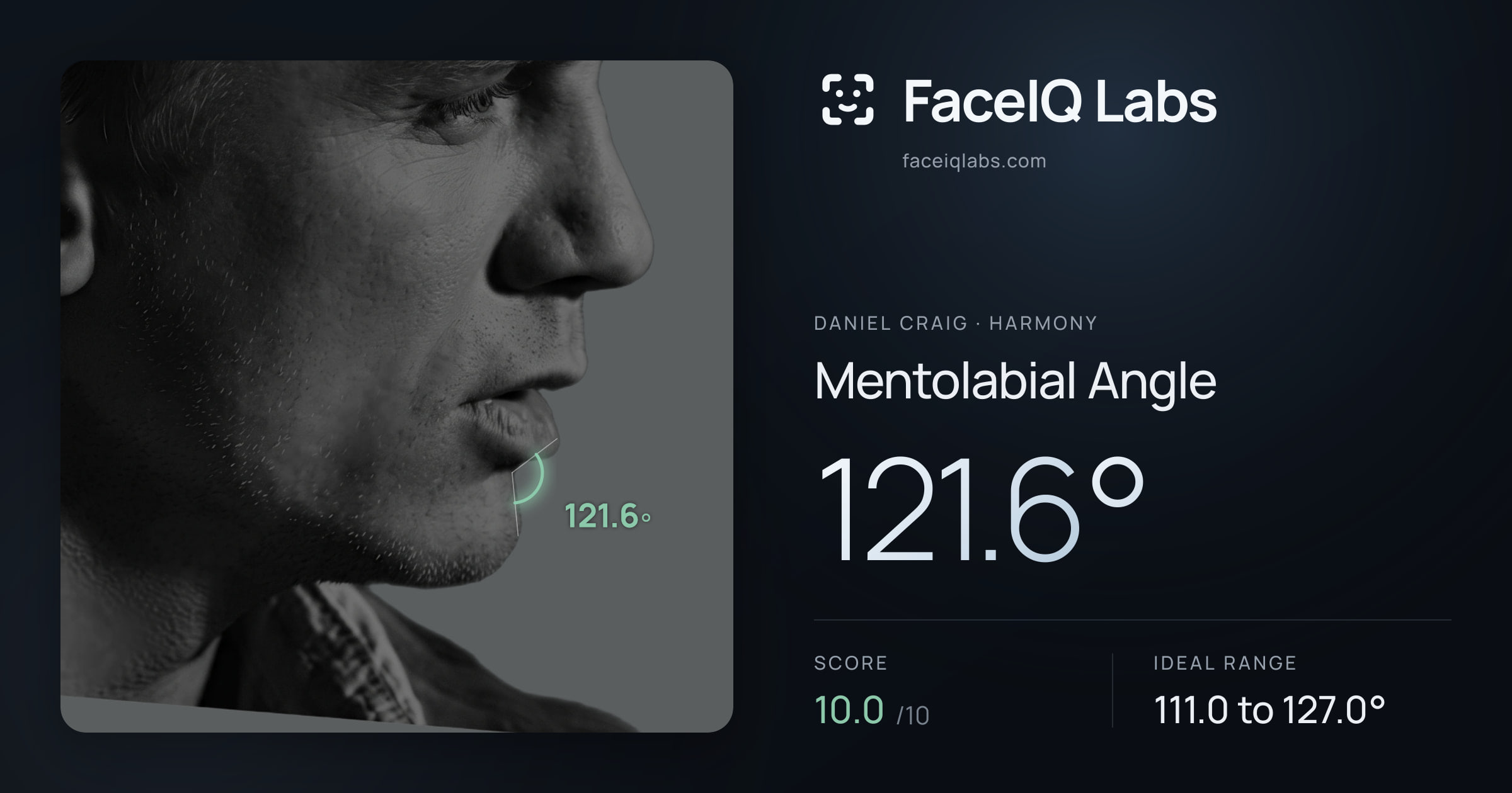 Daniel Craig Mentolabial Angle: 121.6°, drawn on the photo