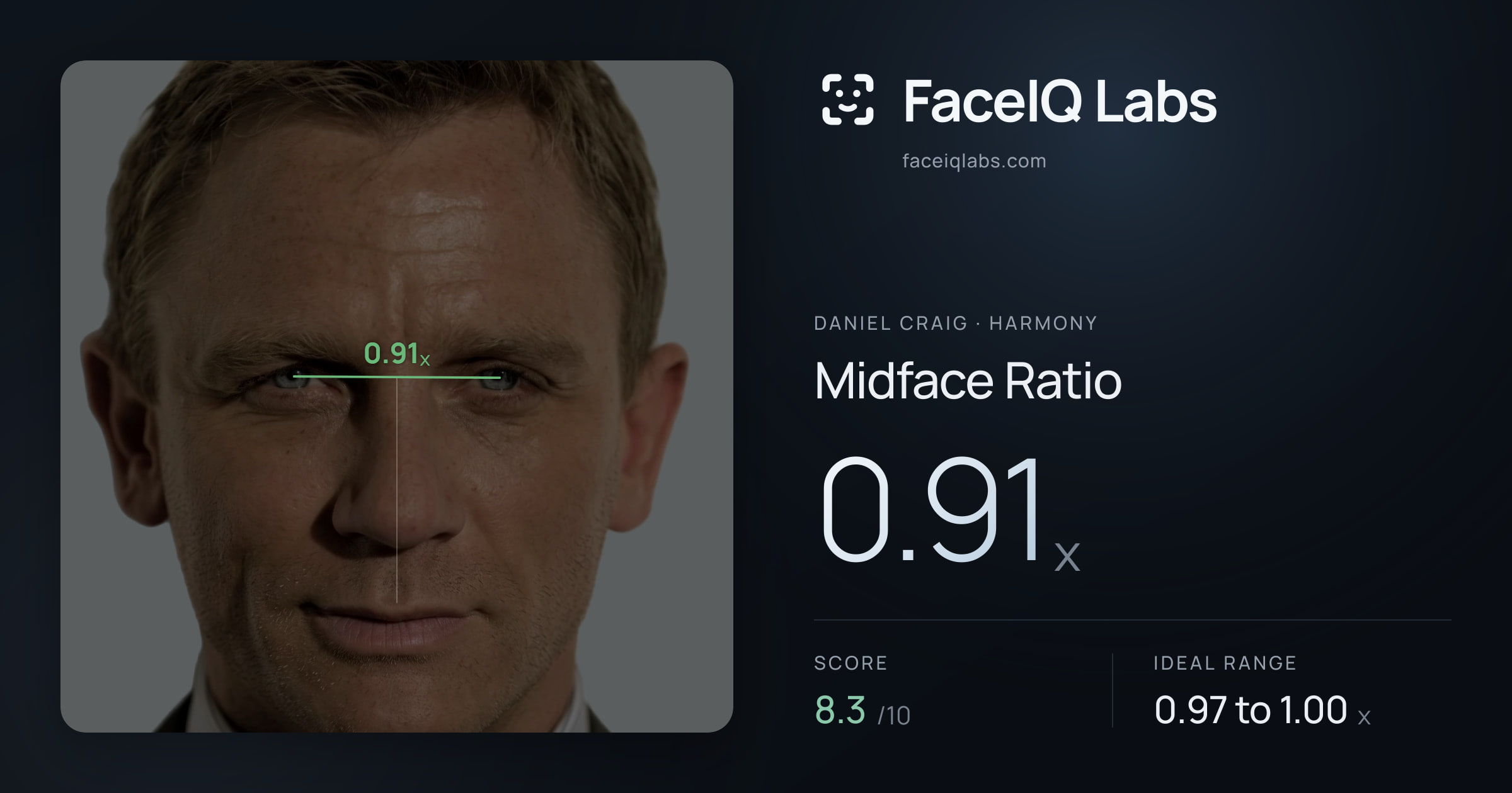 Daniel Craig Midface Ratio: 0.91x, drawn on the photo