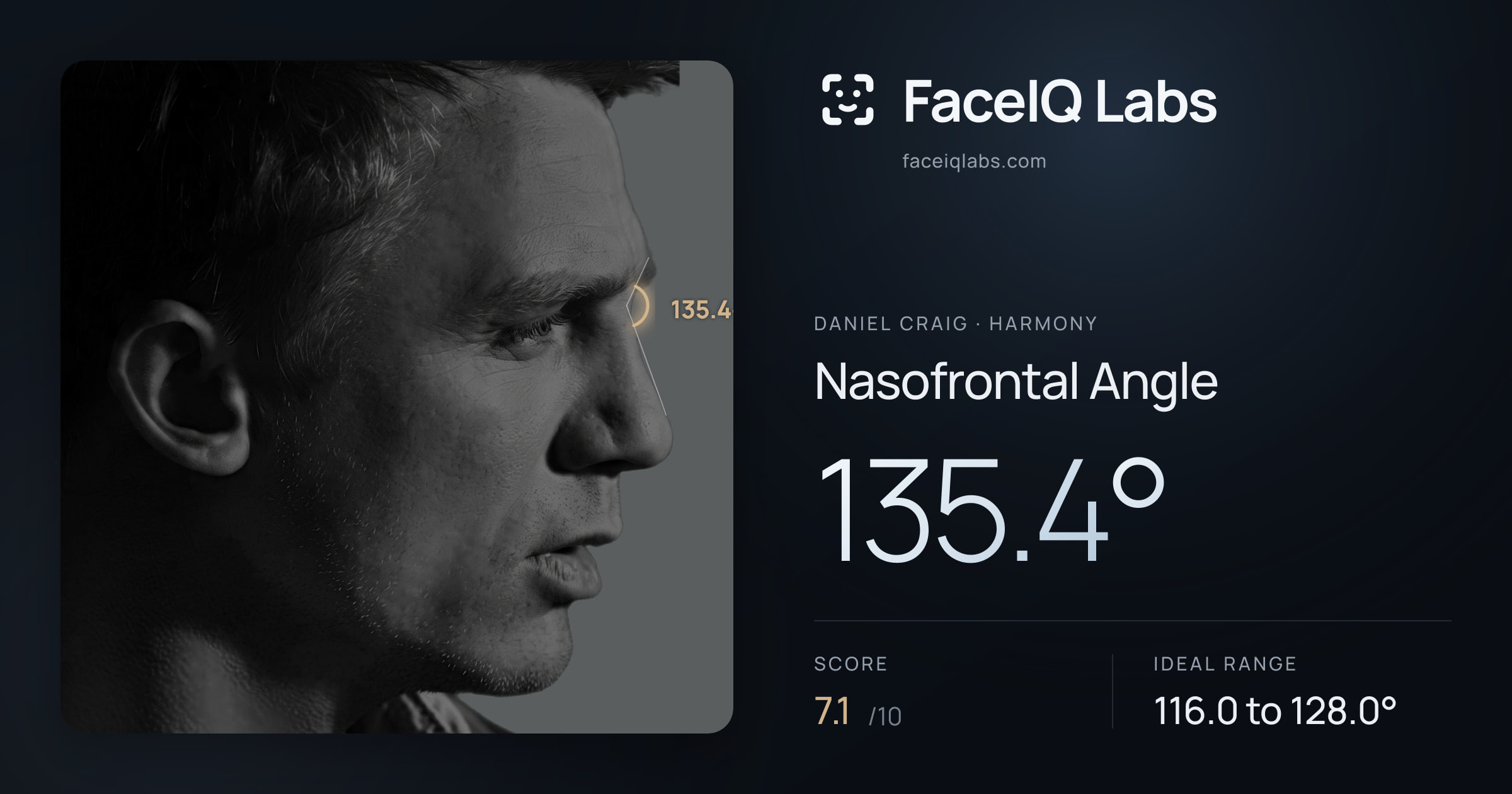 Daniel Craig Nasofrontal Angle: 135.4°, drawn on the photo