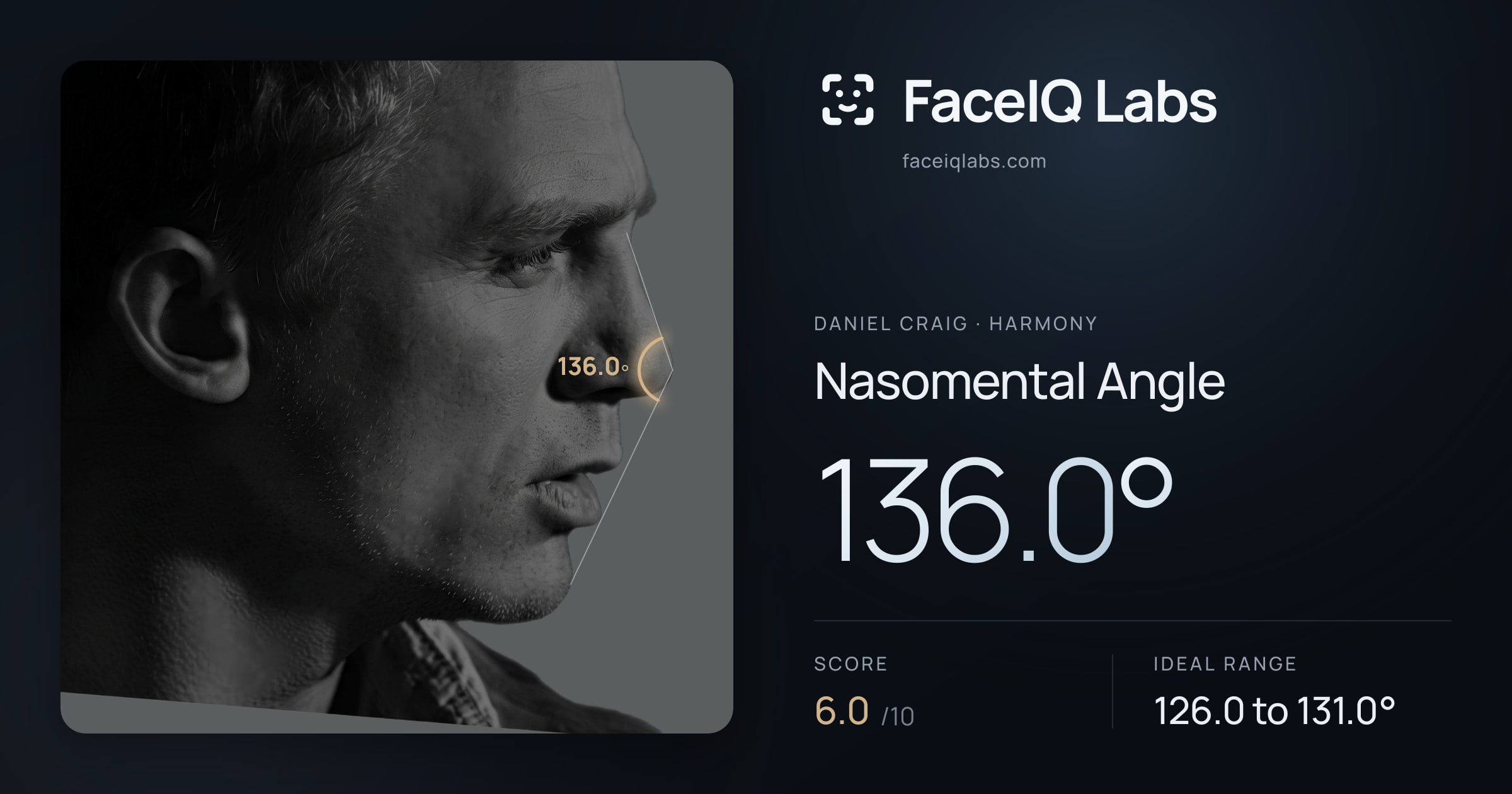 Daniel Craig Nasomental Angle: 136.0°, drawn on the photo