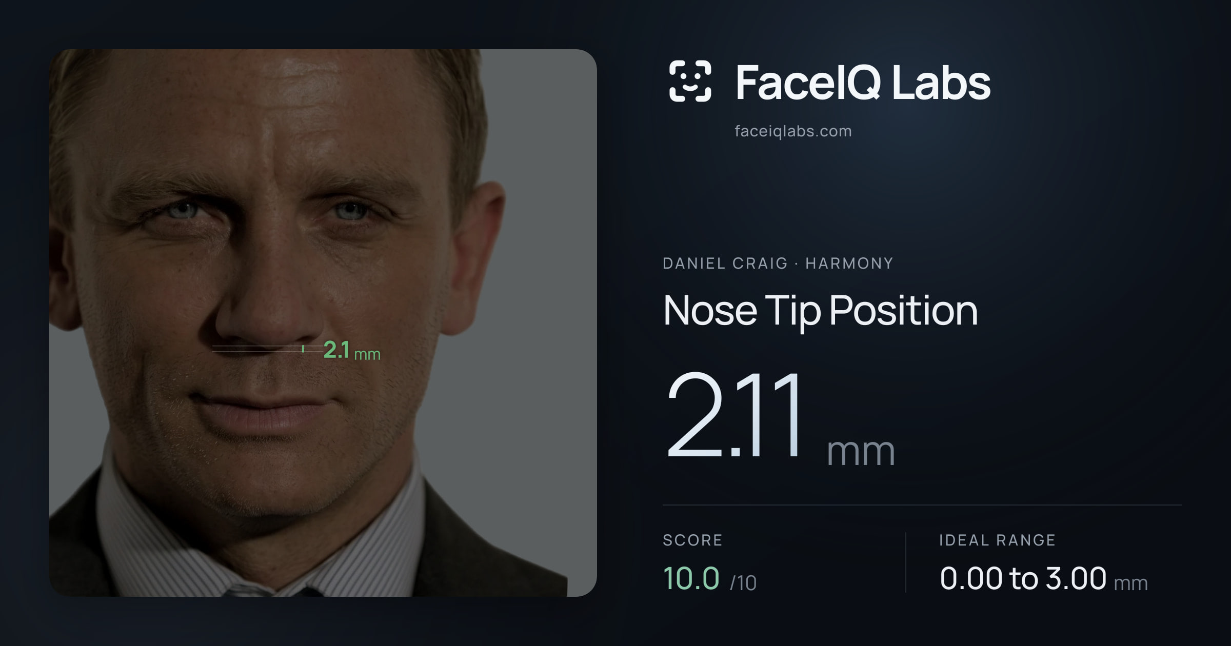 Daniel Craig Nose Tip Position: 2.11mm, drawn on the photo