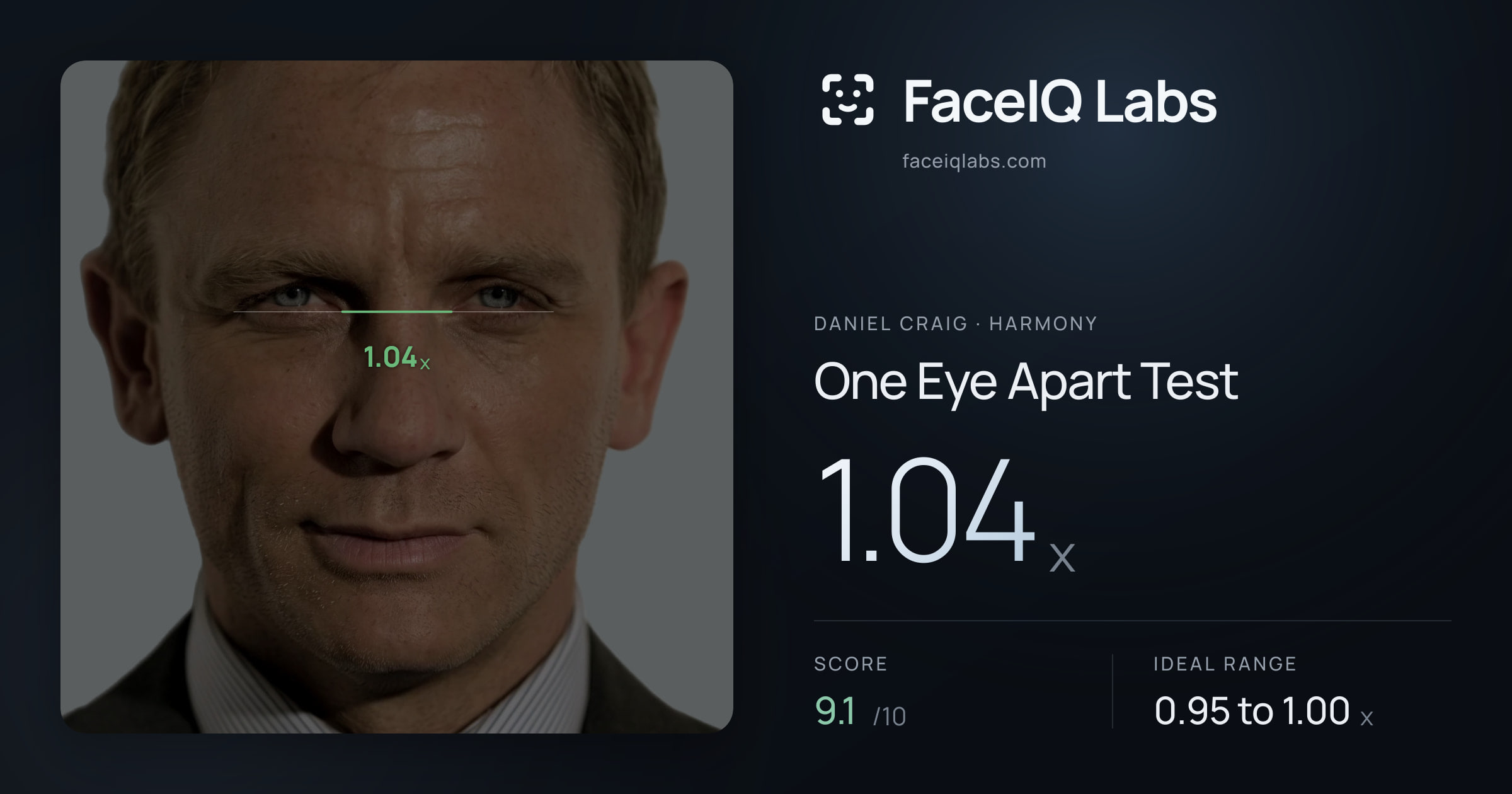 Daniel Craig One Eye Apart Test: 1.04x, drawn on the photo