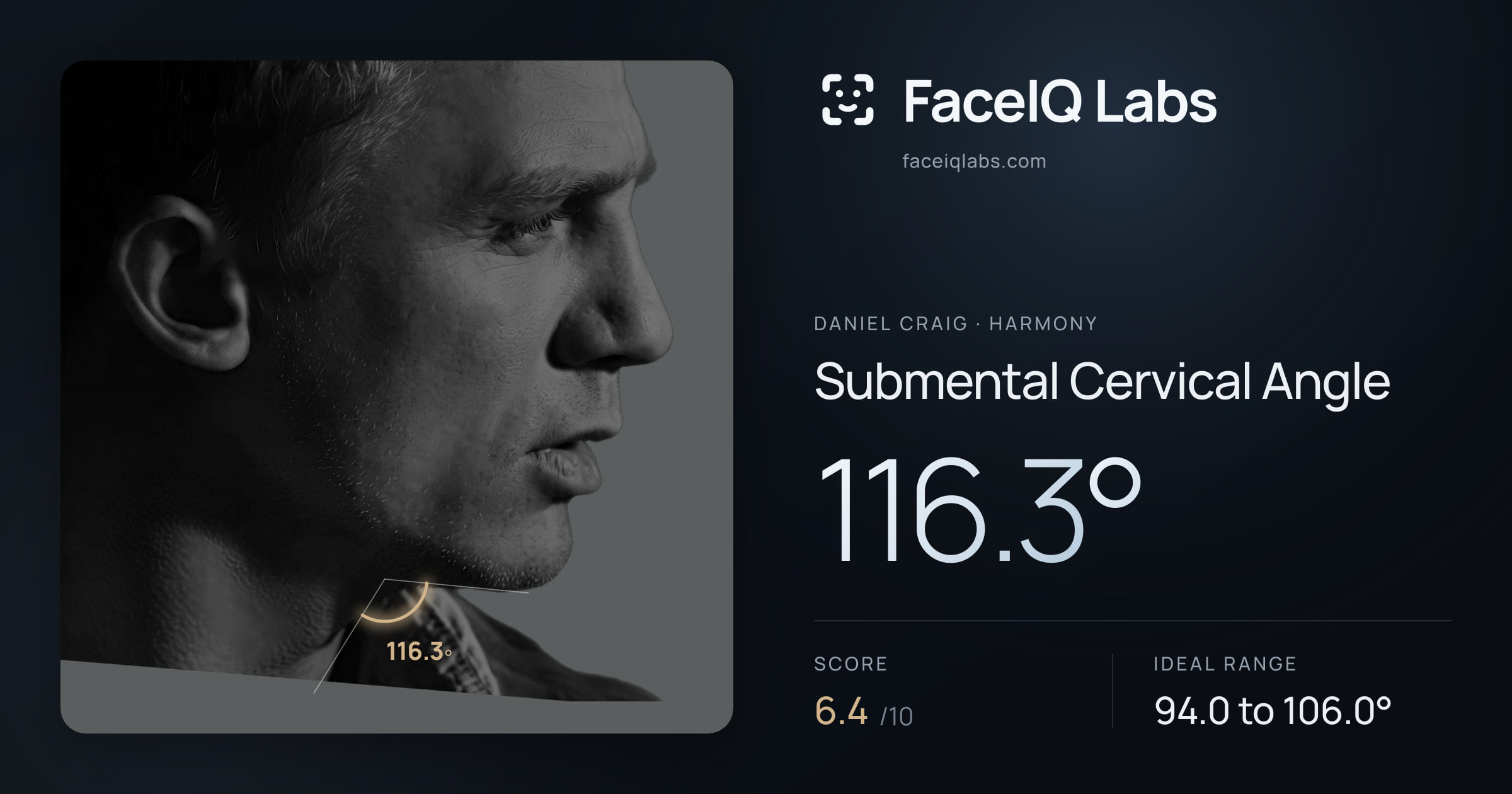Daniel Craig Submental Cervical Angle: 116.3°, drawn on the photo