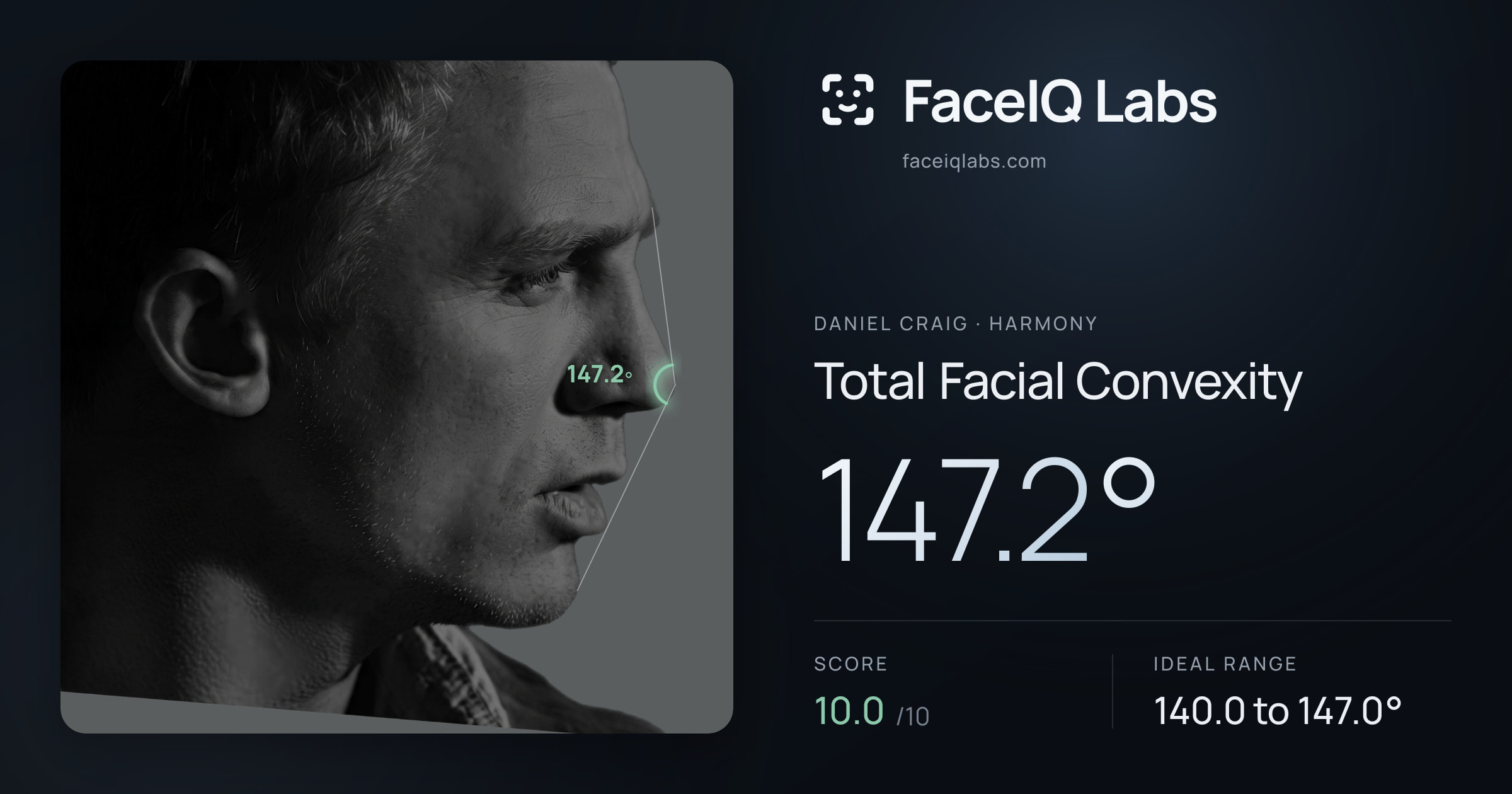 Daniel Craig Total Facial Convexity: 147.2°, drawn on the photo