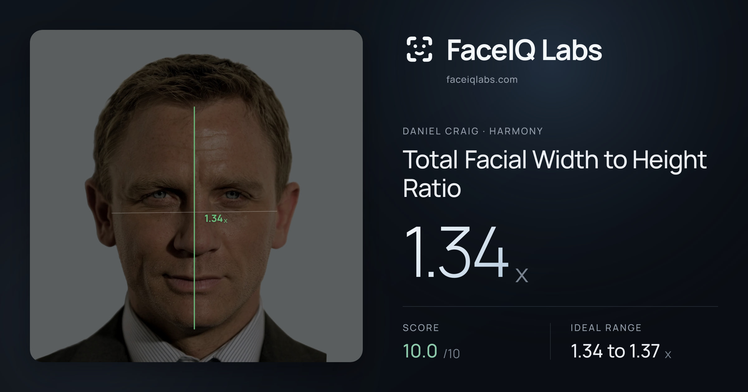 Daniel Craig Total Facial Width to Height Ratio: 1.34x, drawn on the photo